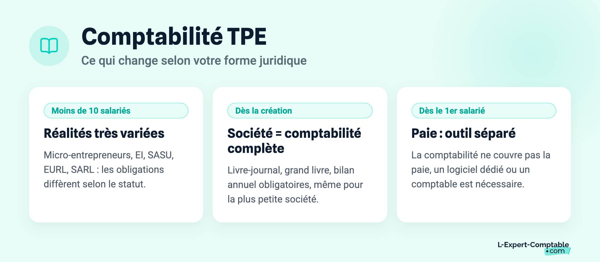 Comptabilité TPE