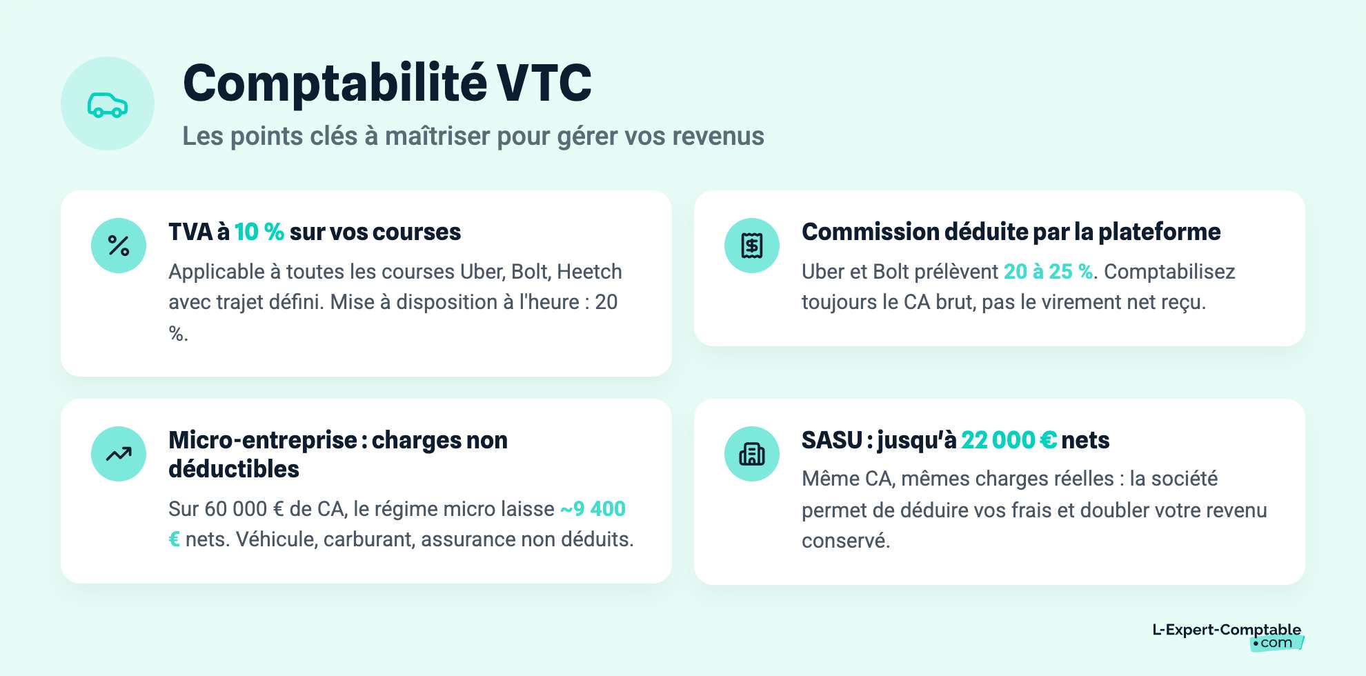 Comptabilité VTC