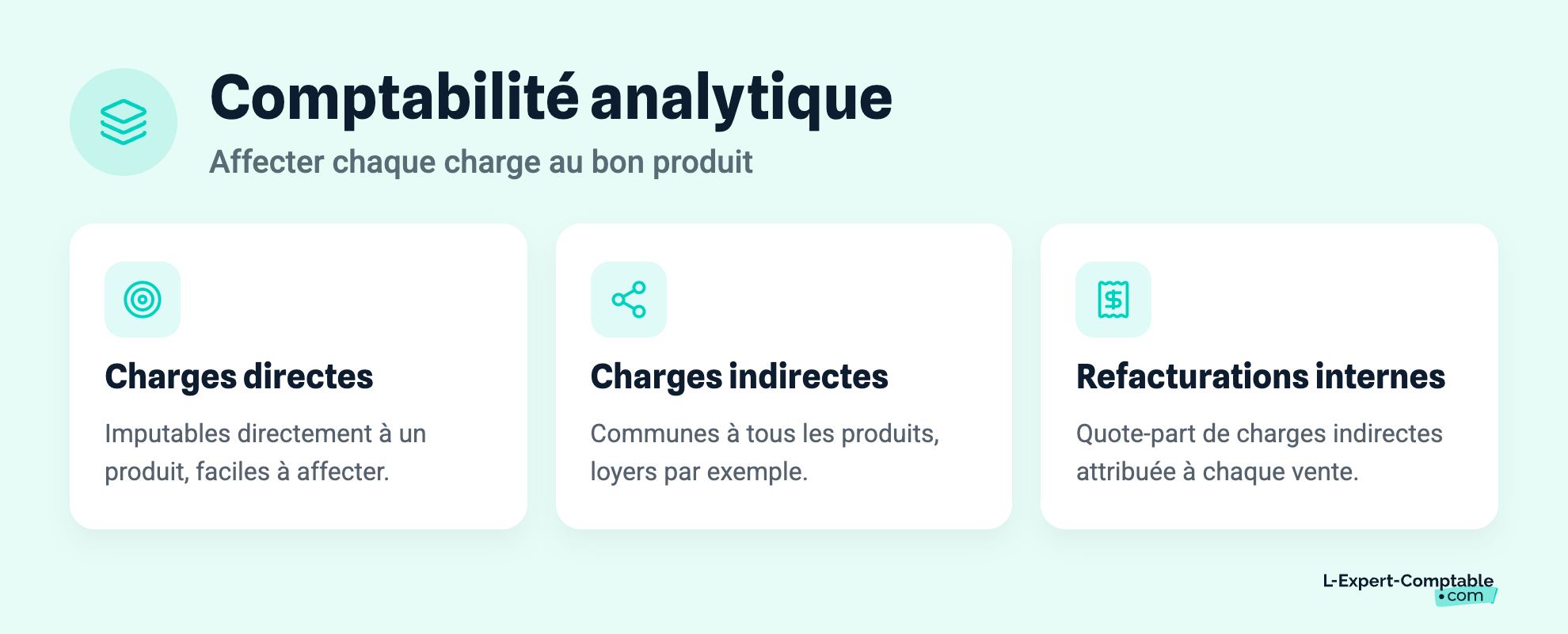 Comptabilité analytique