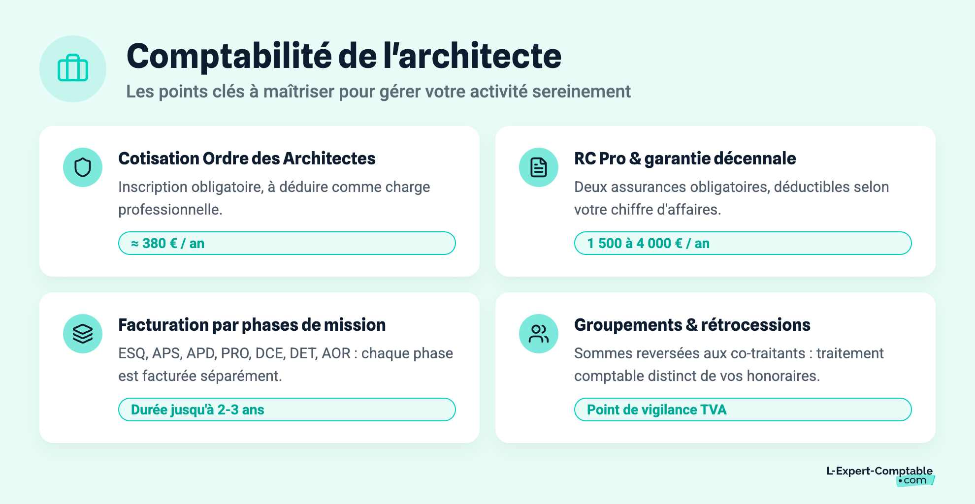 Comptabilité de l'architecte