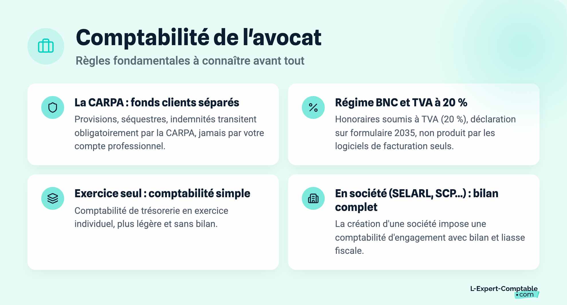 Comptabilité de l'avocat