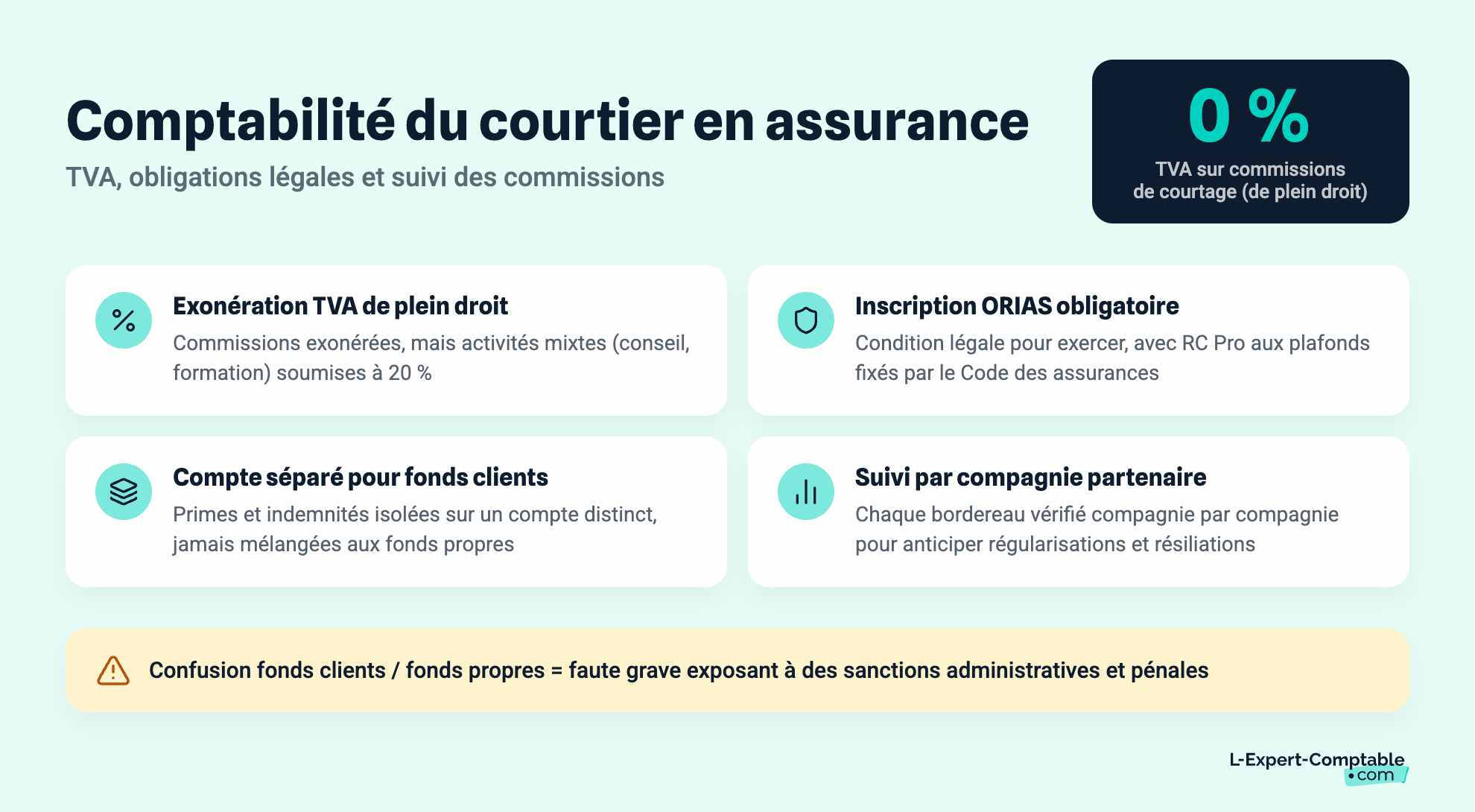 Comptabilité du courtier en assurance