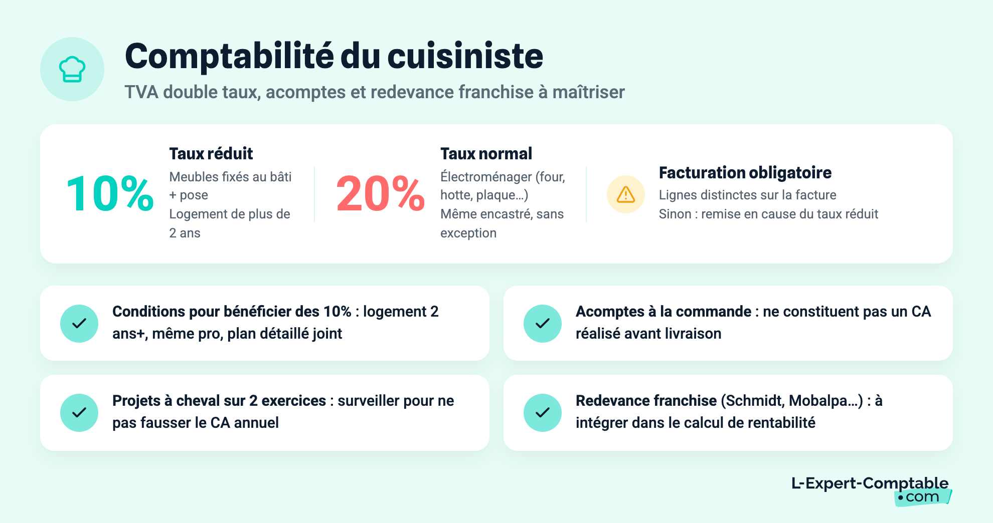 Comptabilité du cuisiniste
