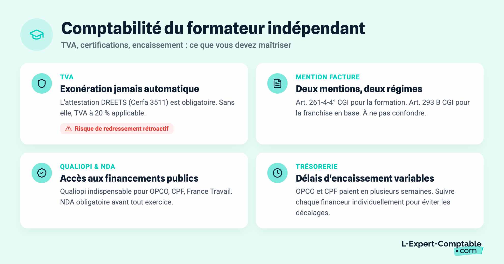 Comptabilité du formateur indépendant