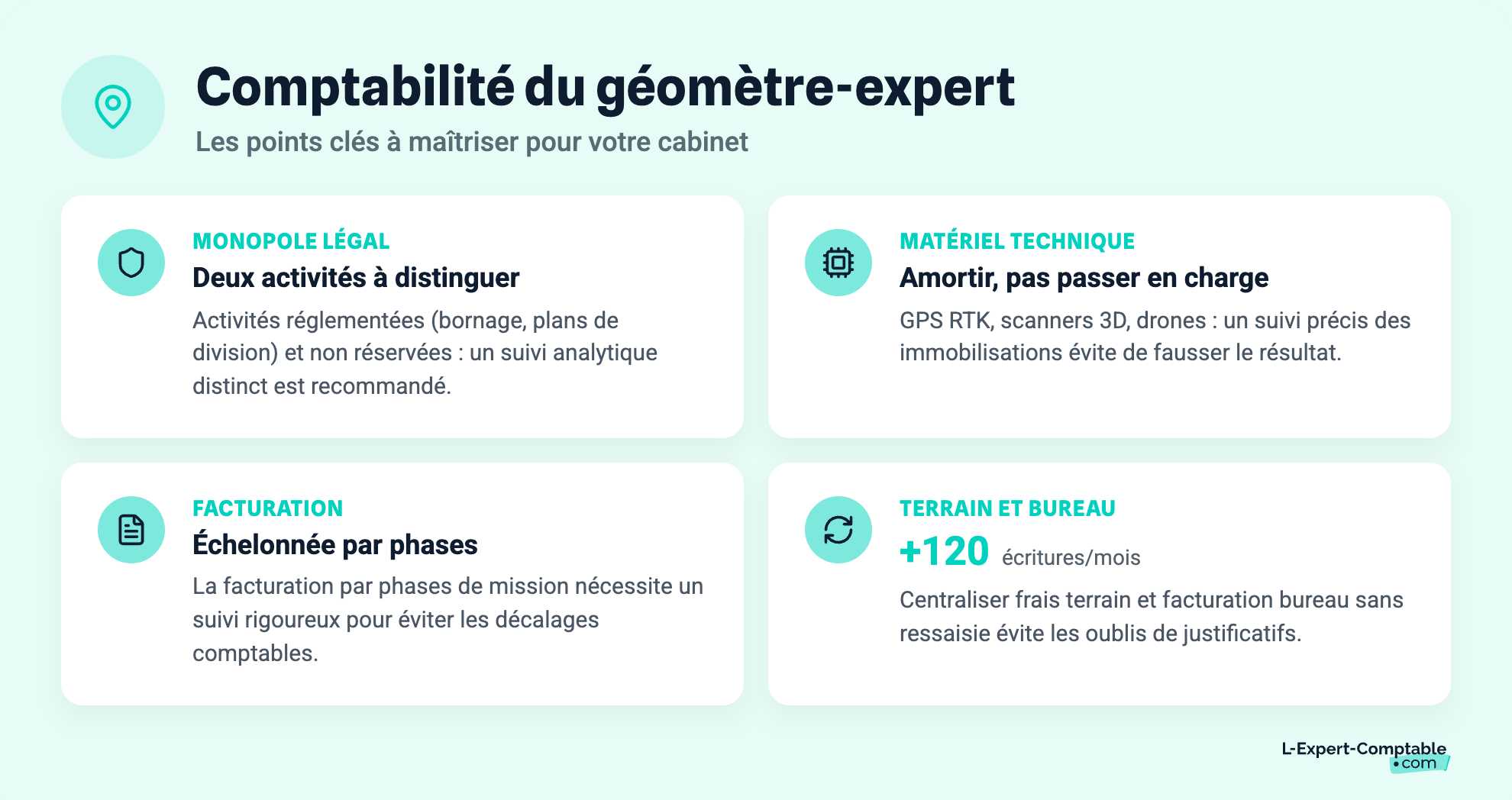 Comptabilité du géomètre-expert