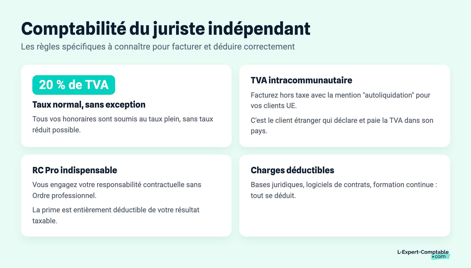 Comptabilité du juriste indépendant