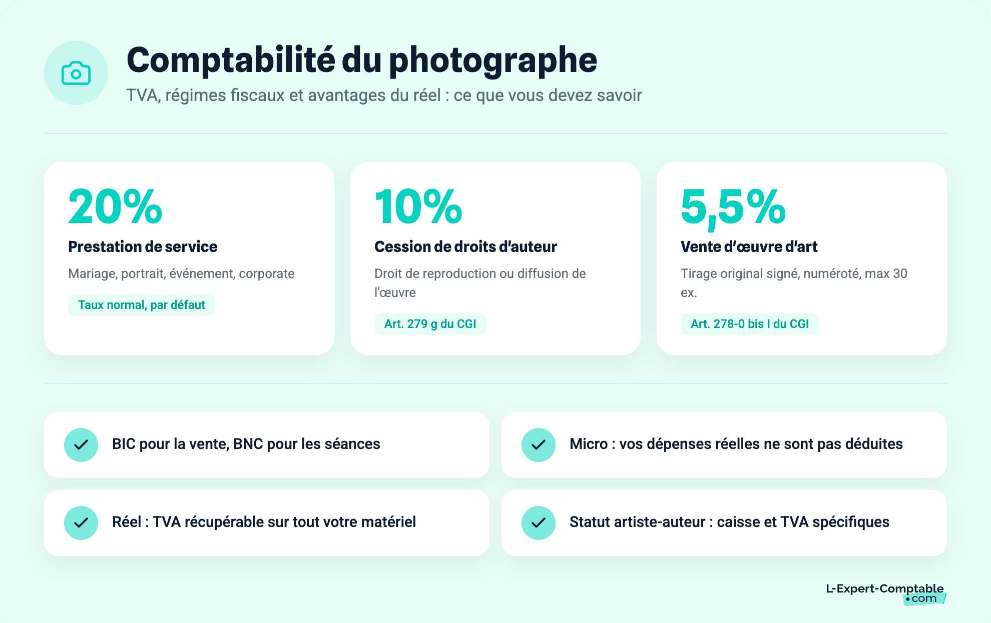 Comptabilité du photographe