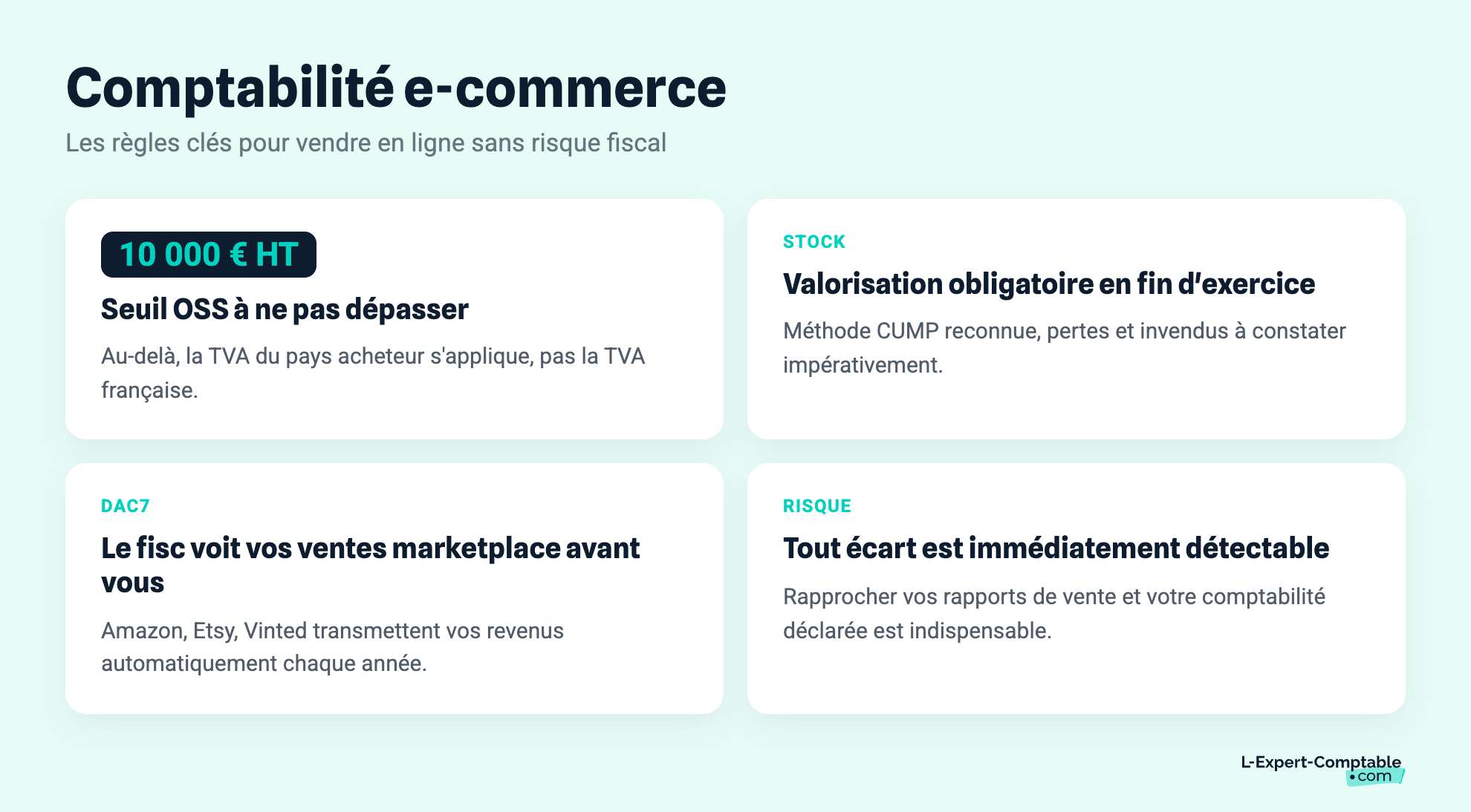 Comptabilité e-commerce