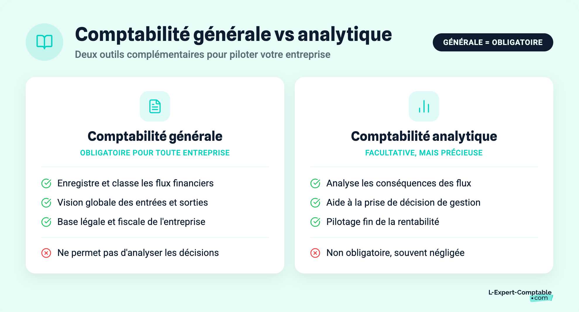 Comptabilité générale vs analytique