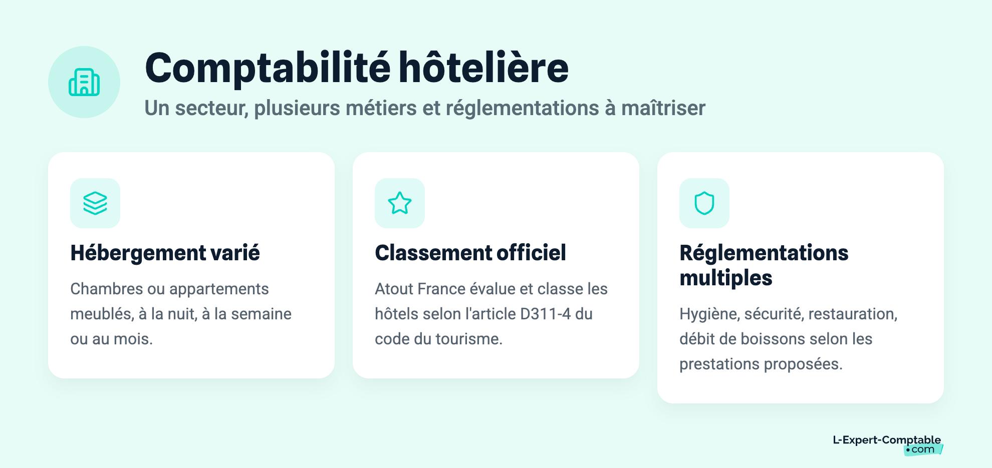 Comptabilité hôtelière