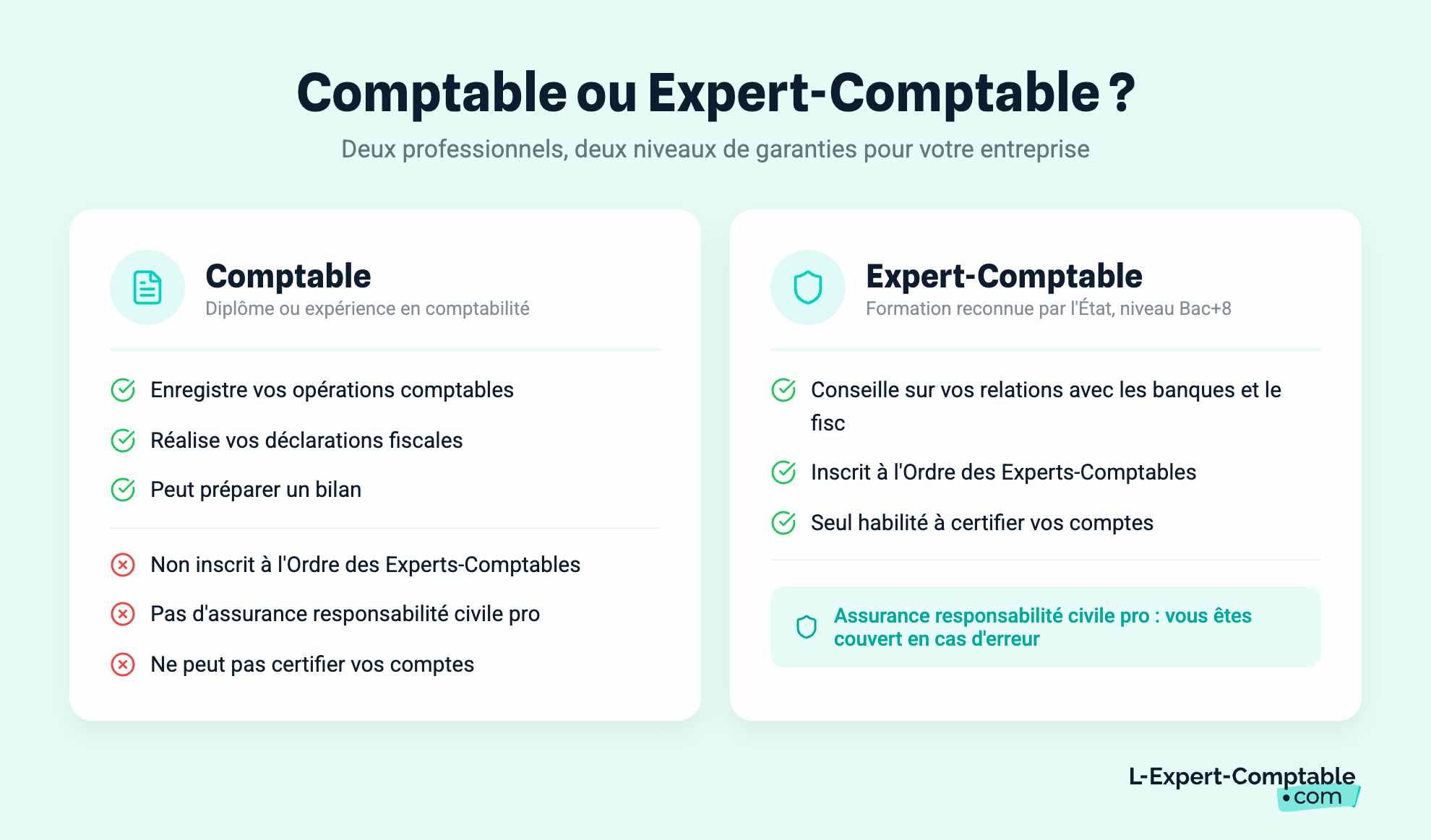 Comptable ou Expert-Comptable ?