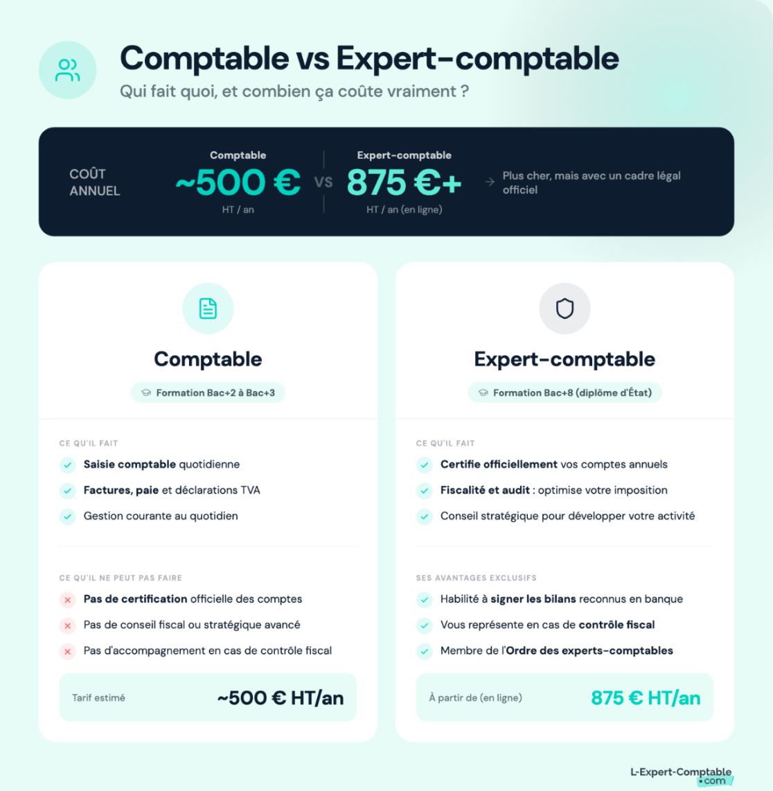 Comptable vs Expert-comptable : le comparatif