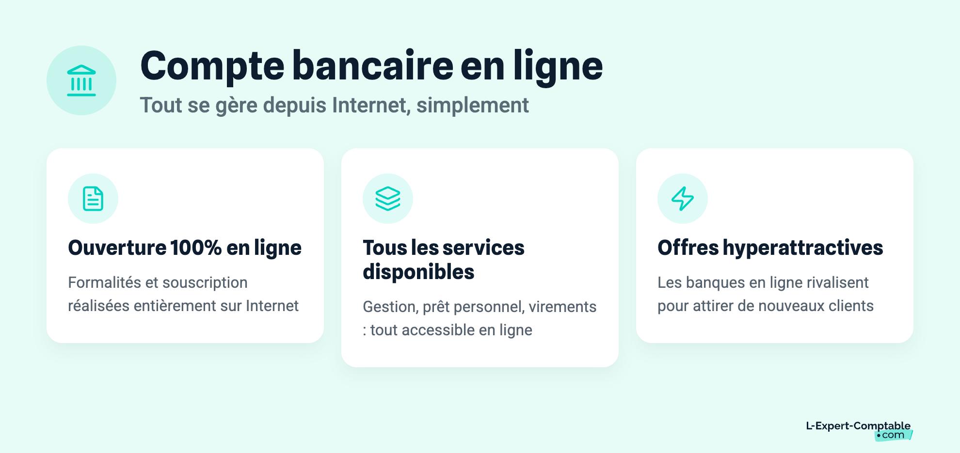 Compte bancaire en ligne