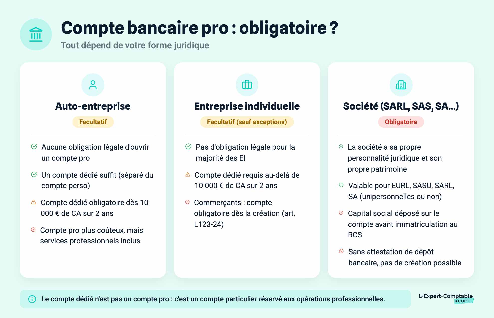 Compte bancaire pro : obligatoire ?