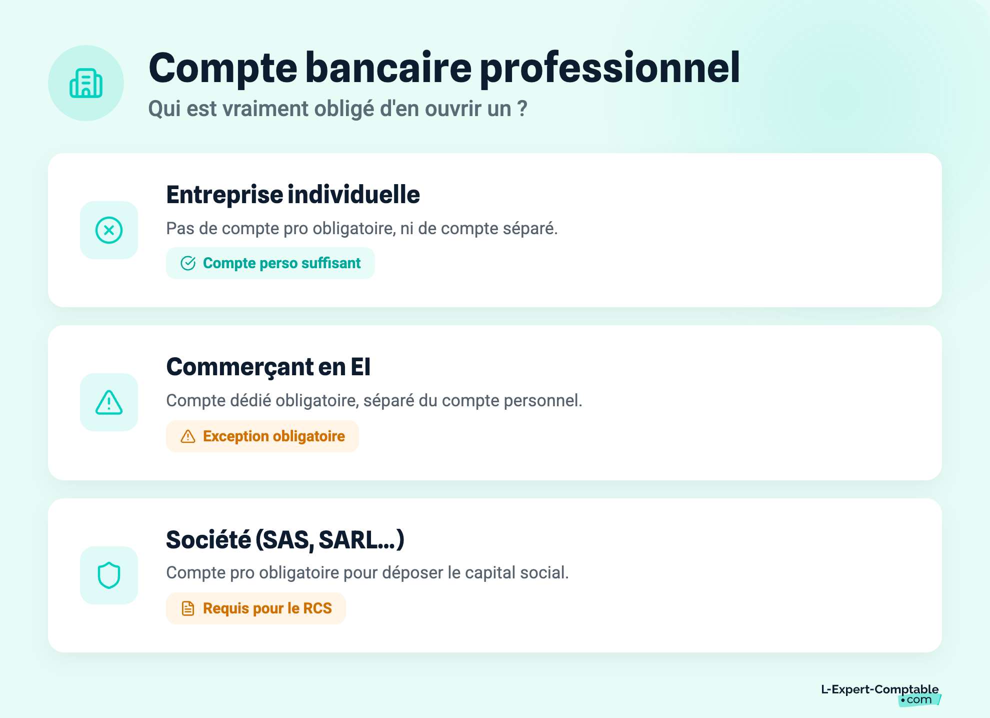 Compte bancaire professionnel