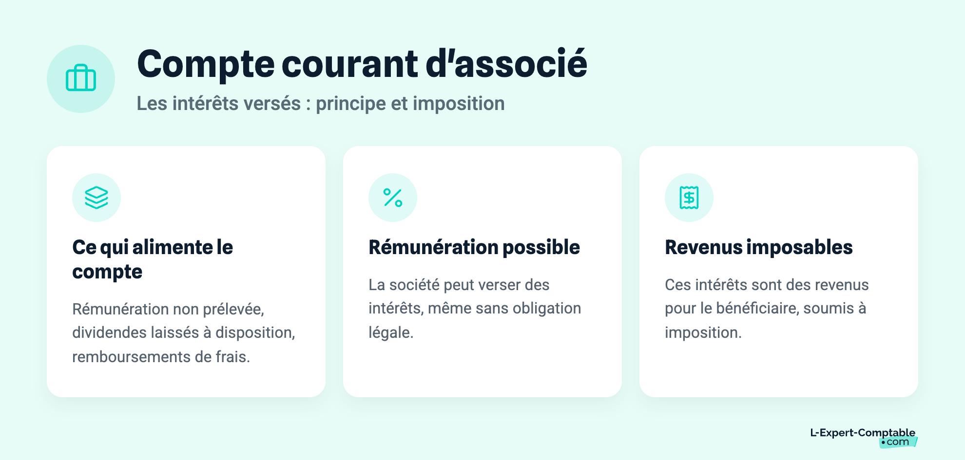 Compte courant d'associé
