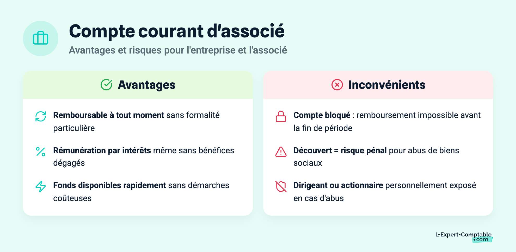 Compte courant d'associé