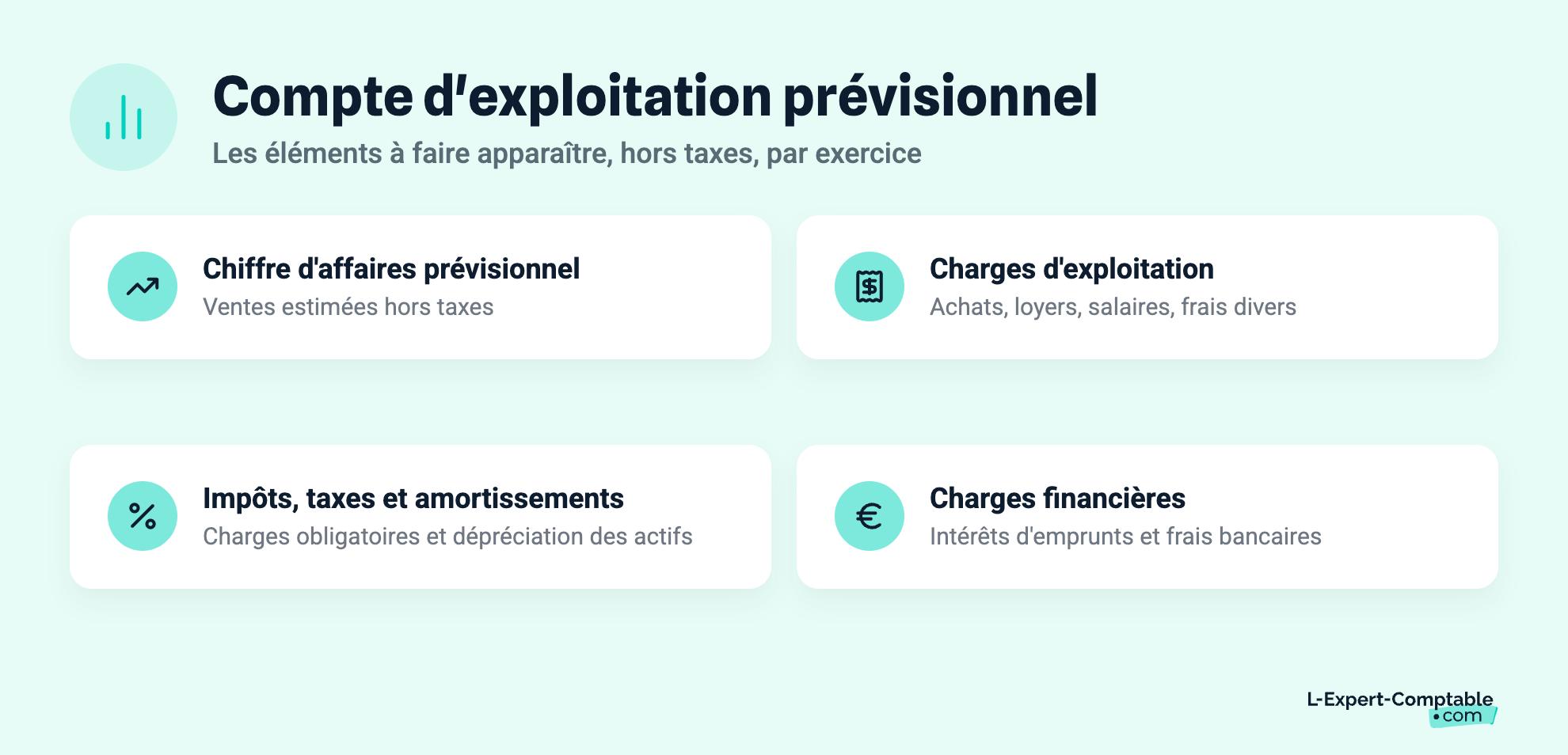 Compte d'exploitation prévisionnel