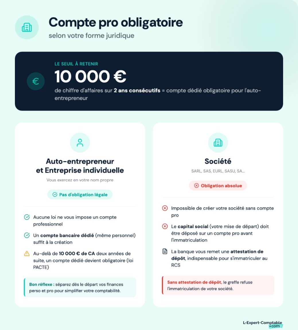 Compte pro obligatoire selon la forme juridique