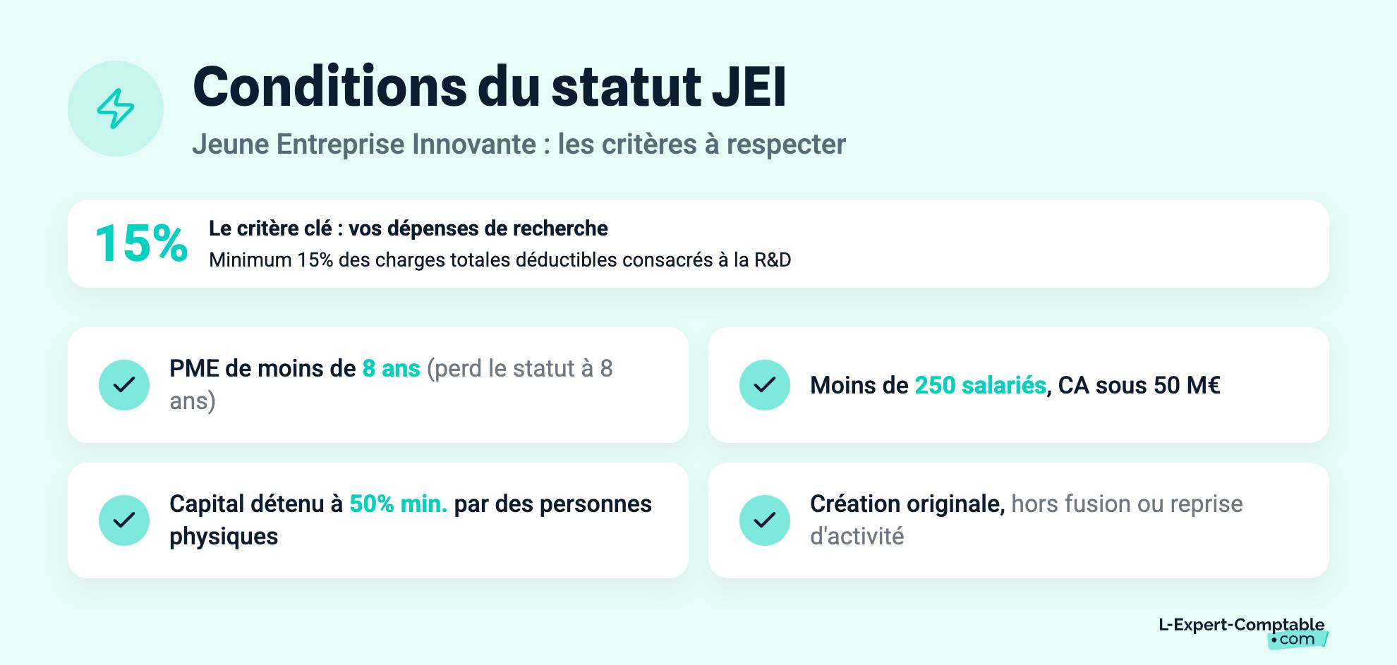 Conditions du statut JEI