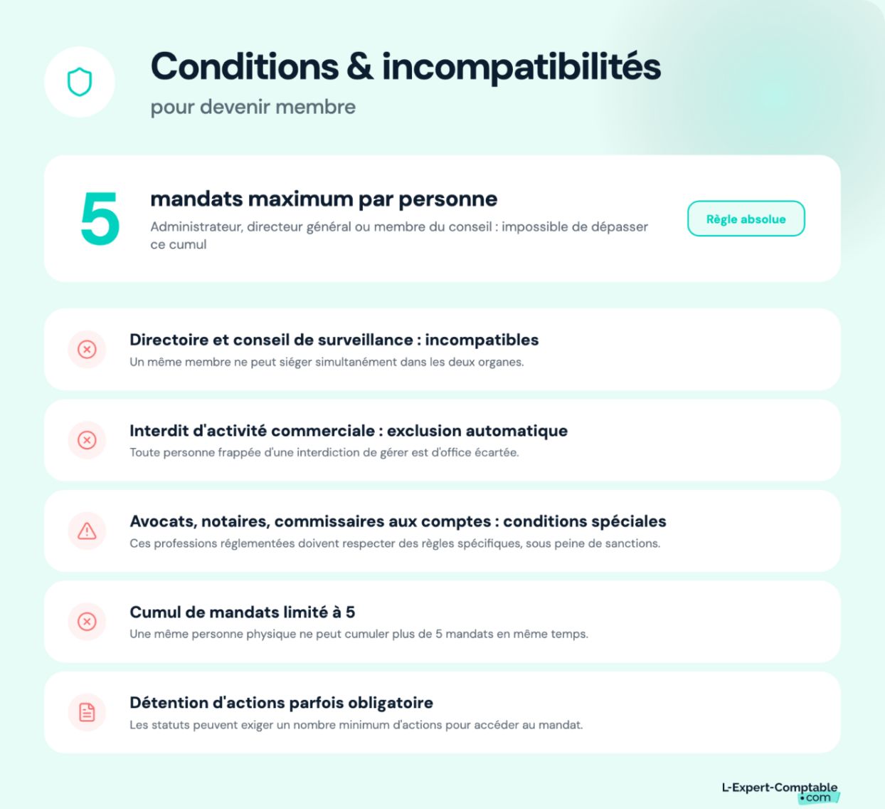 Conditions et incompatibilités pour devenir membre