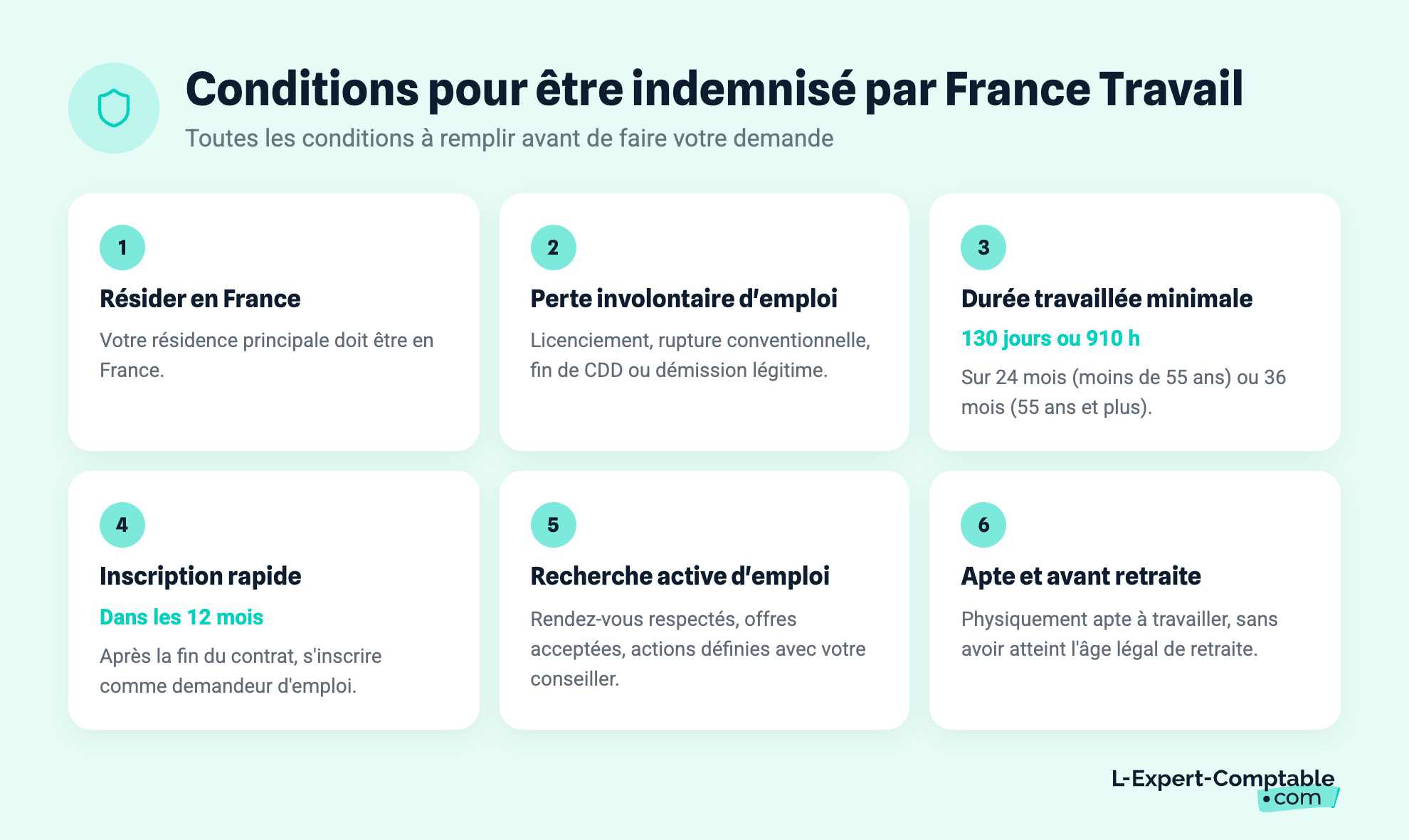 Conditions pour être indemnisé par France Travail