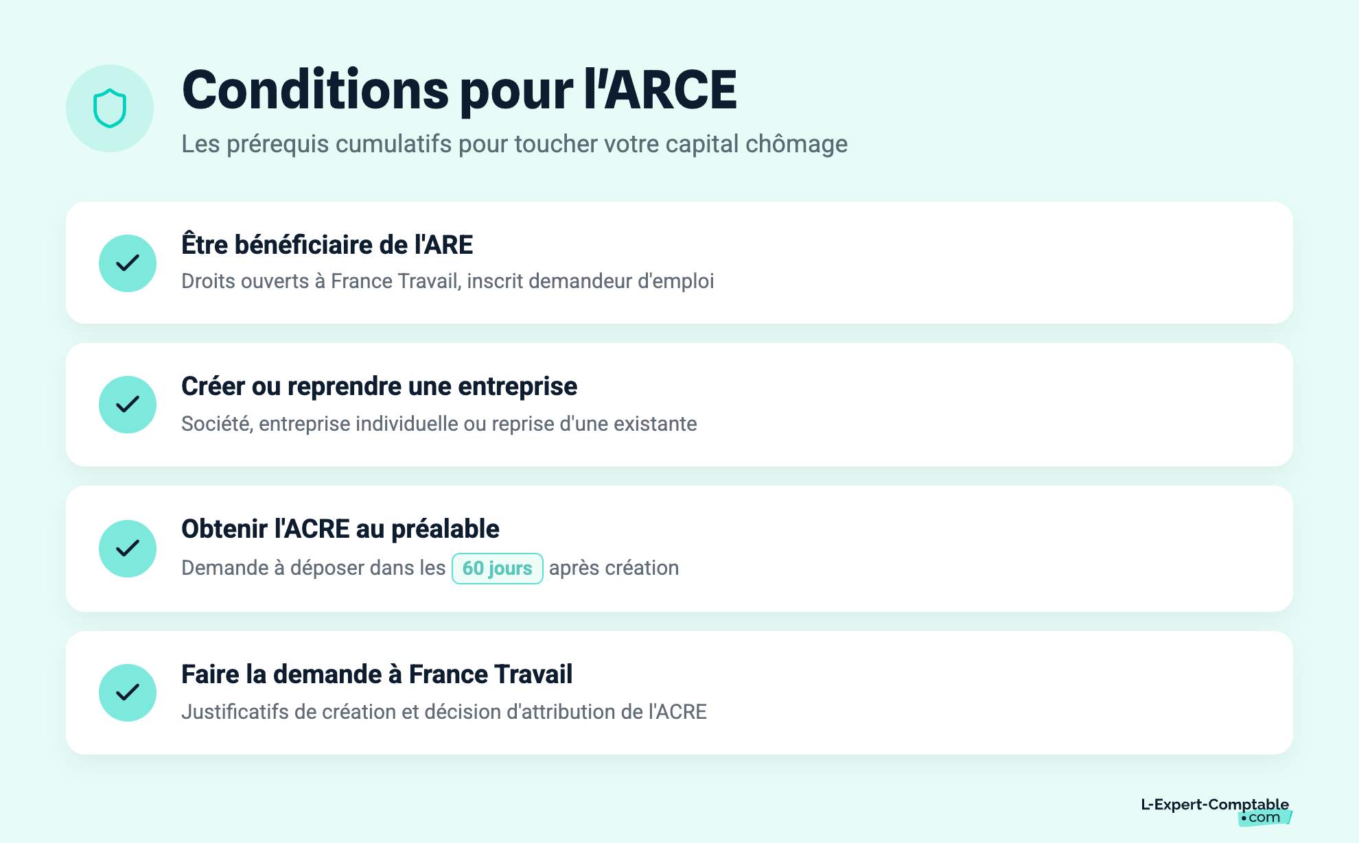 Conditions pour l'ARCE