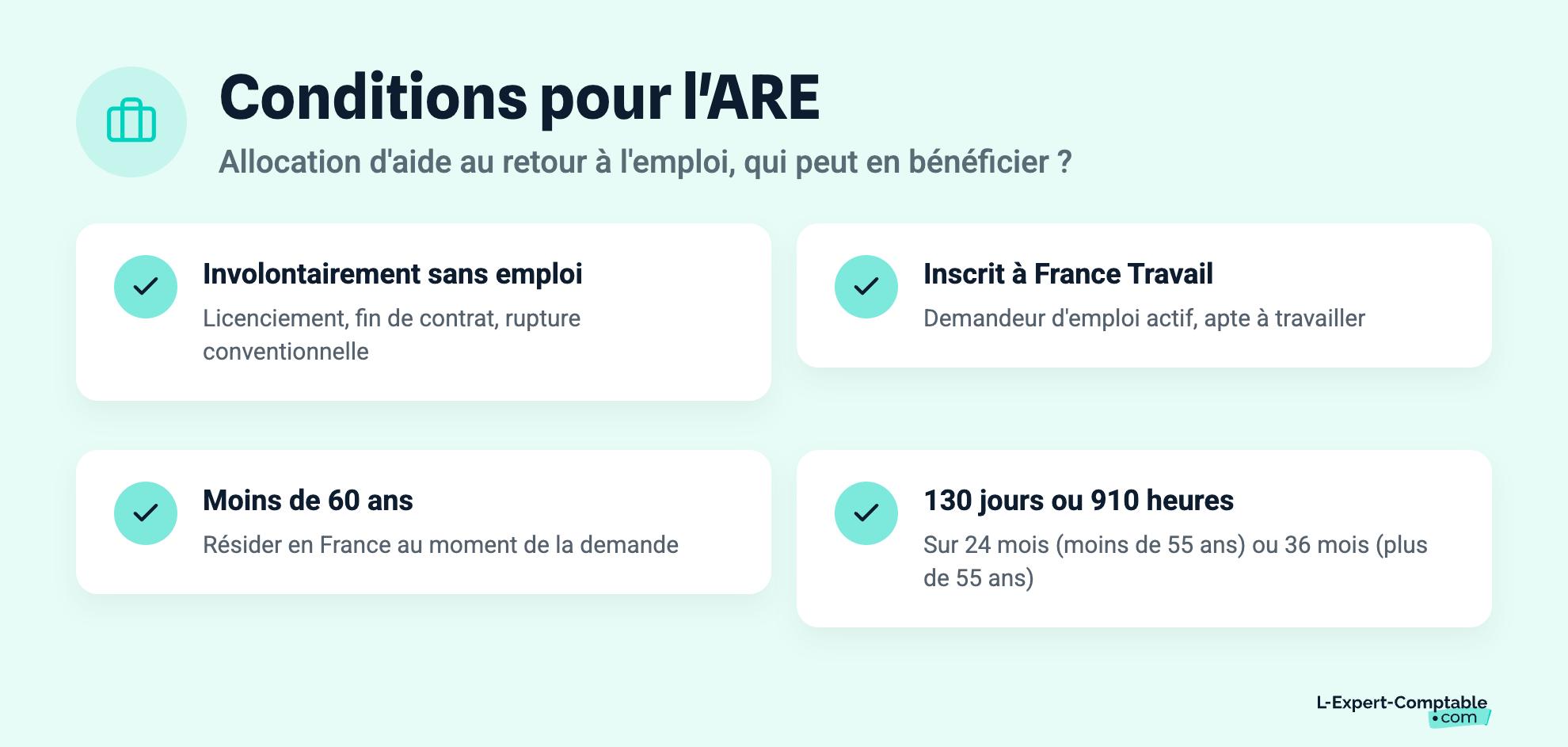 Conditions pour l'ARE