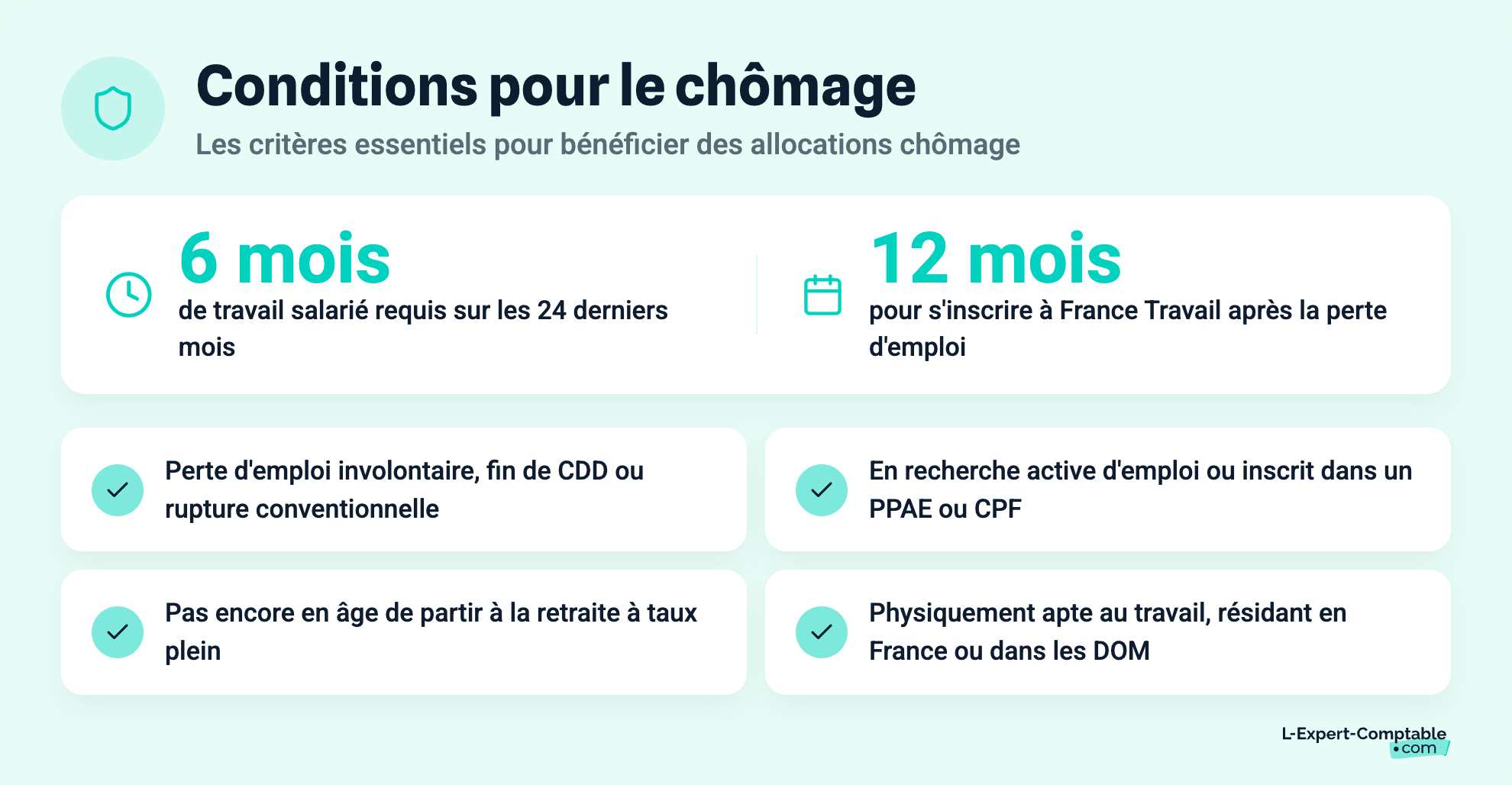 Conditions pour le chômage