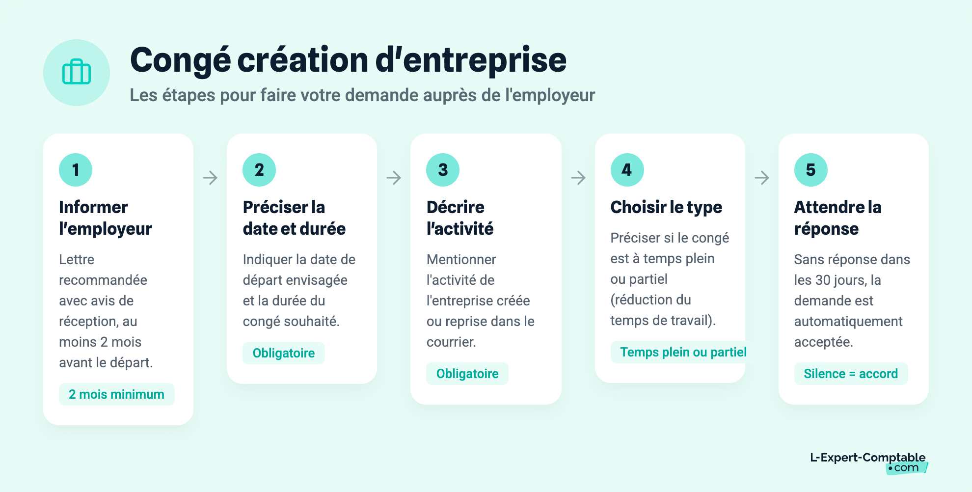 Congé création d'entreprise
