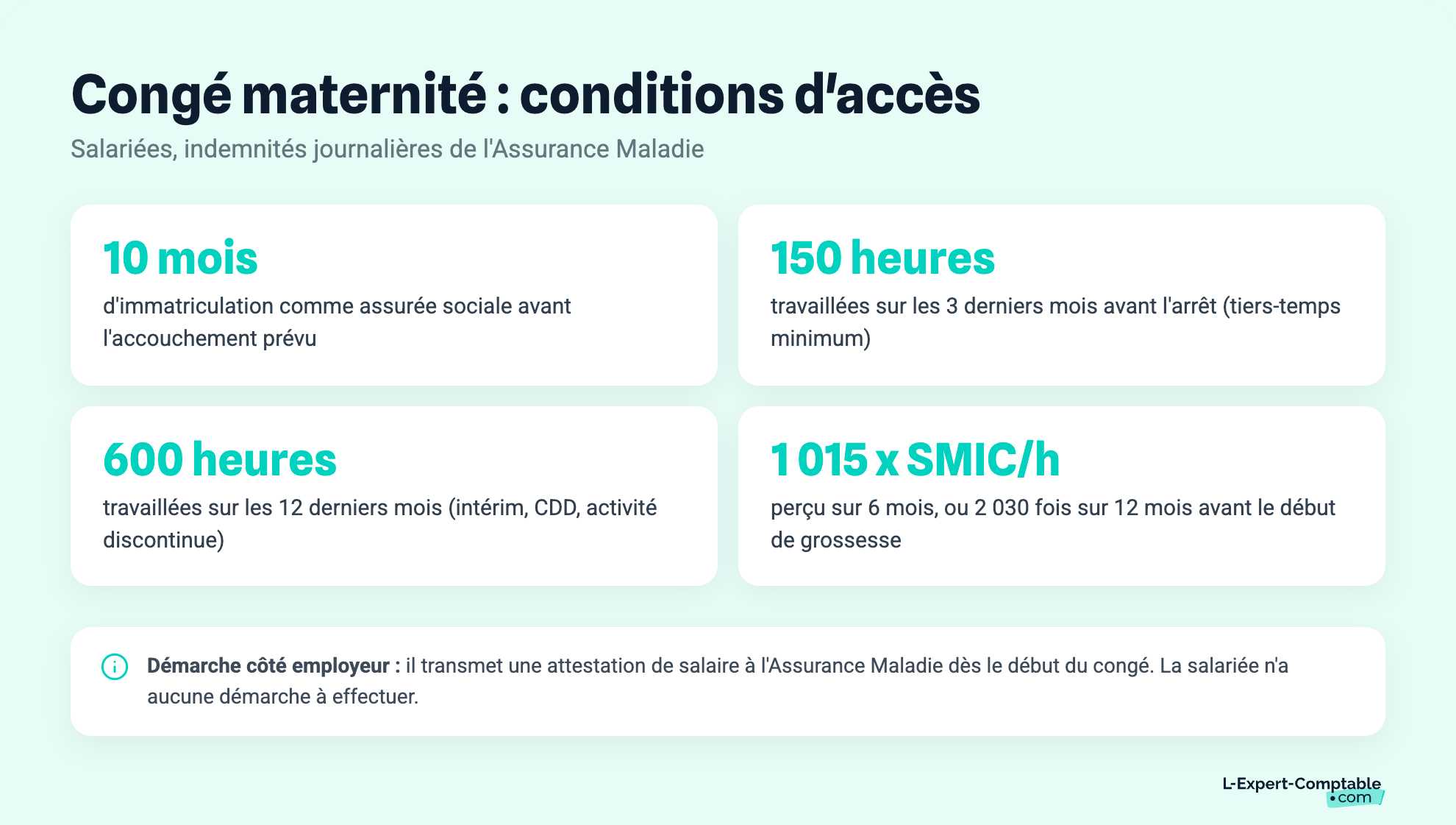 Congé maternité : conditions d'accès