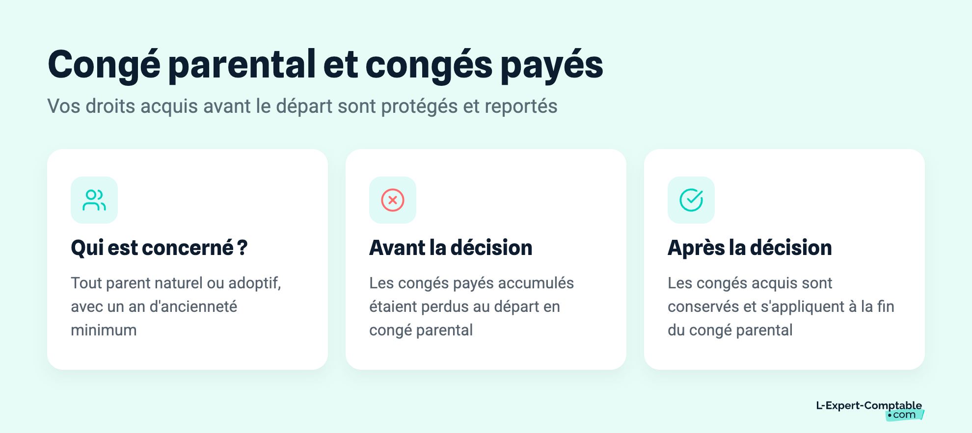 Congé parental et congés payés