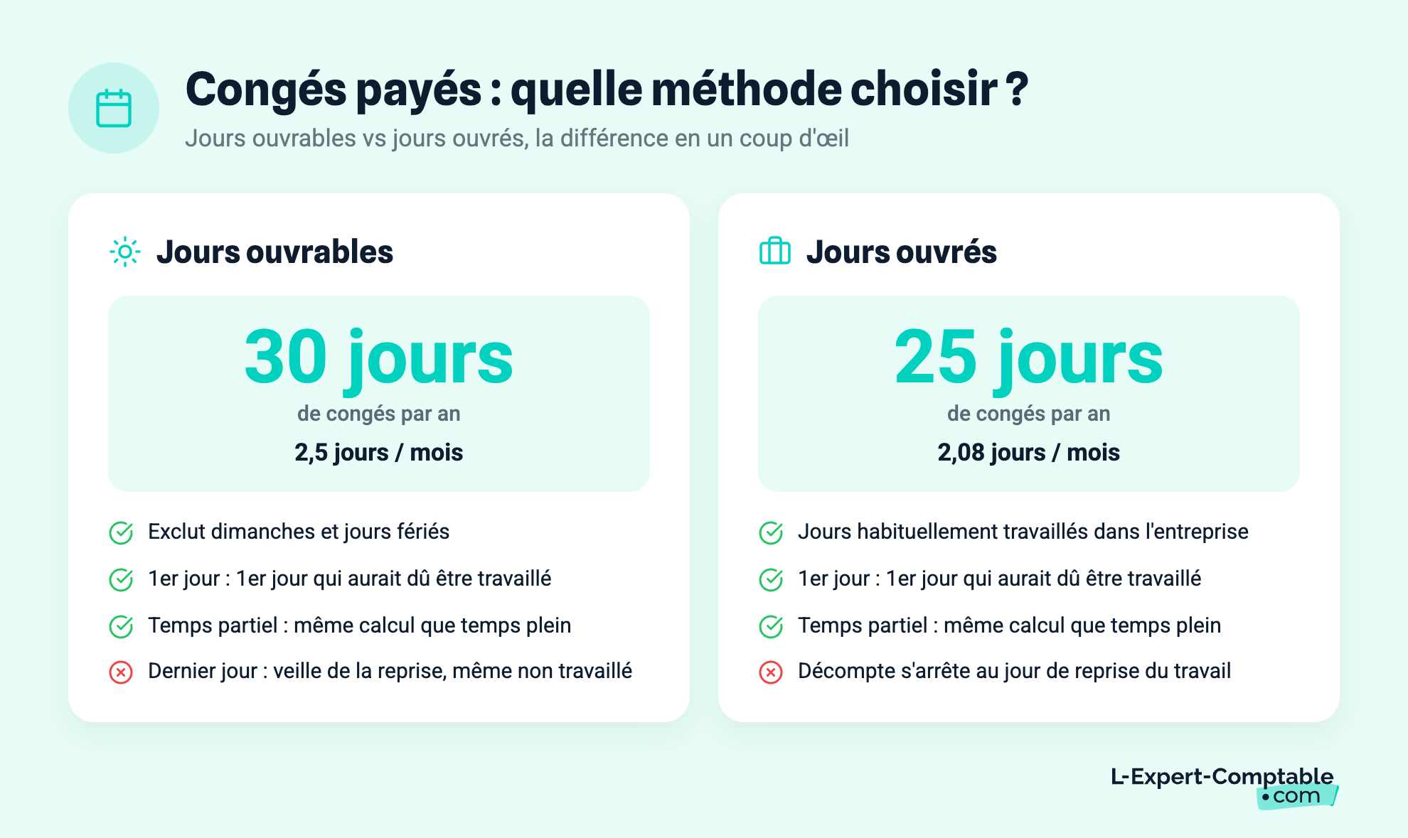 Congés payés : quelle méthode choisir ?