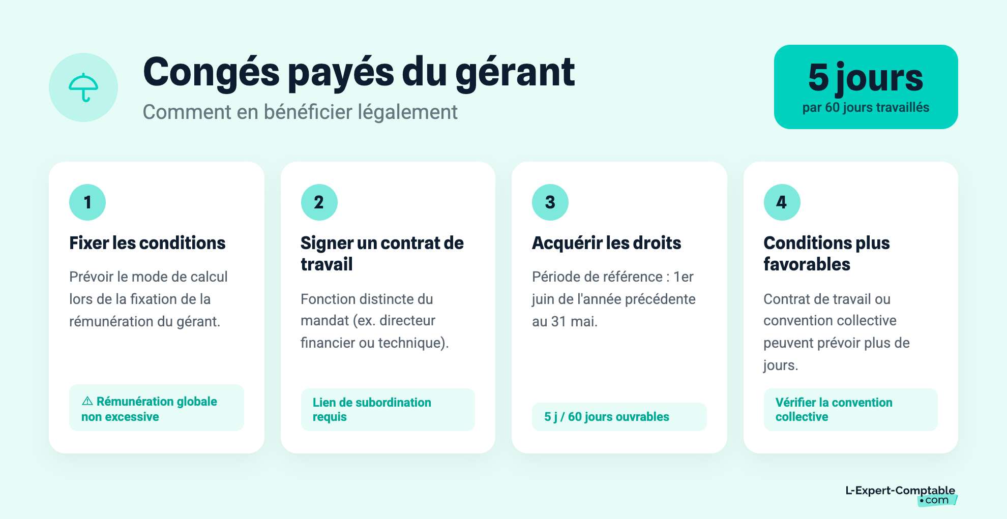 Congés payés du gérant