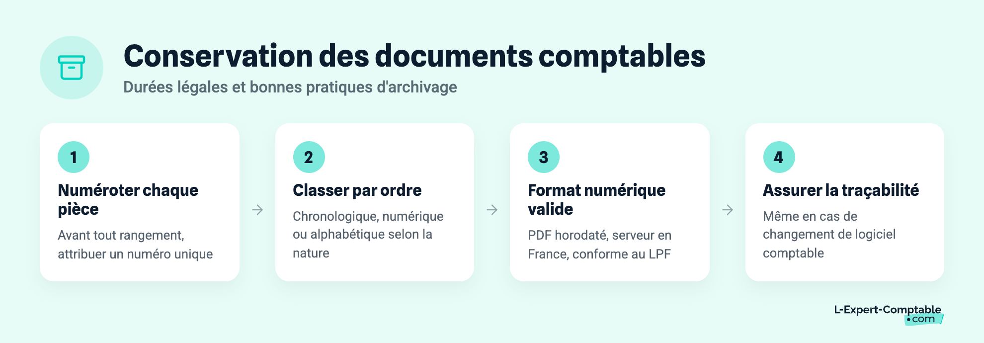 Conservation des documents comptables