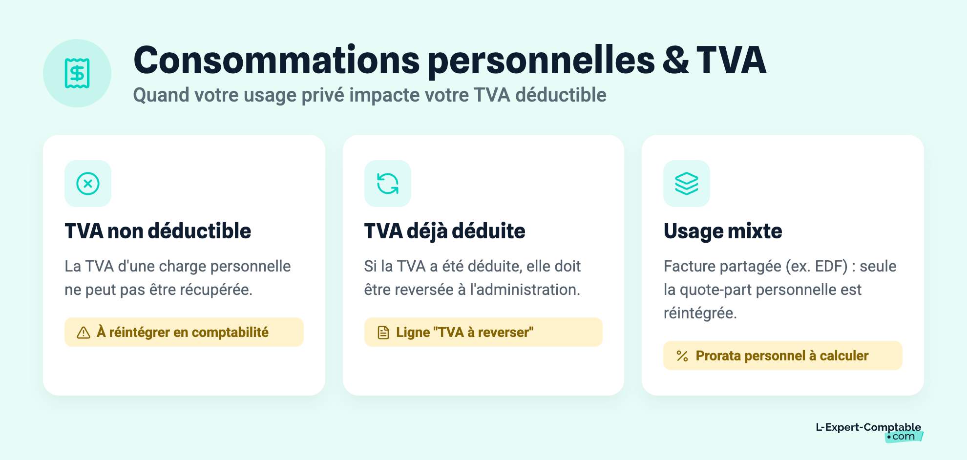 Consommations personnelles & TVA
