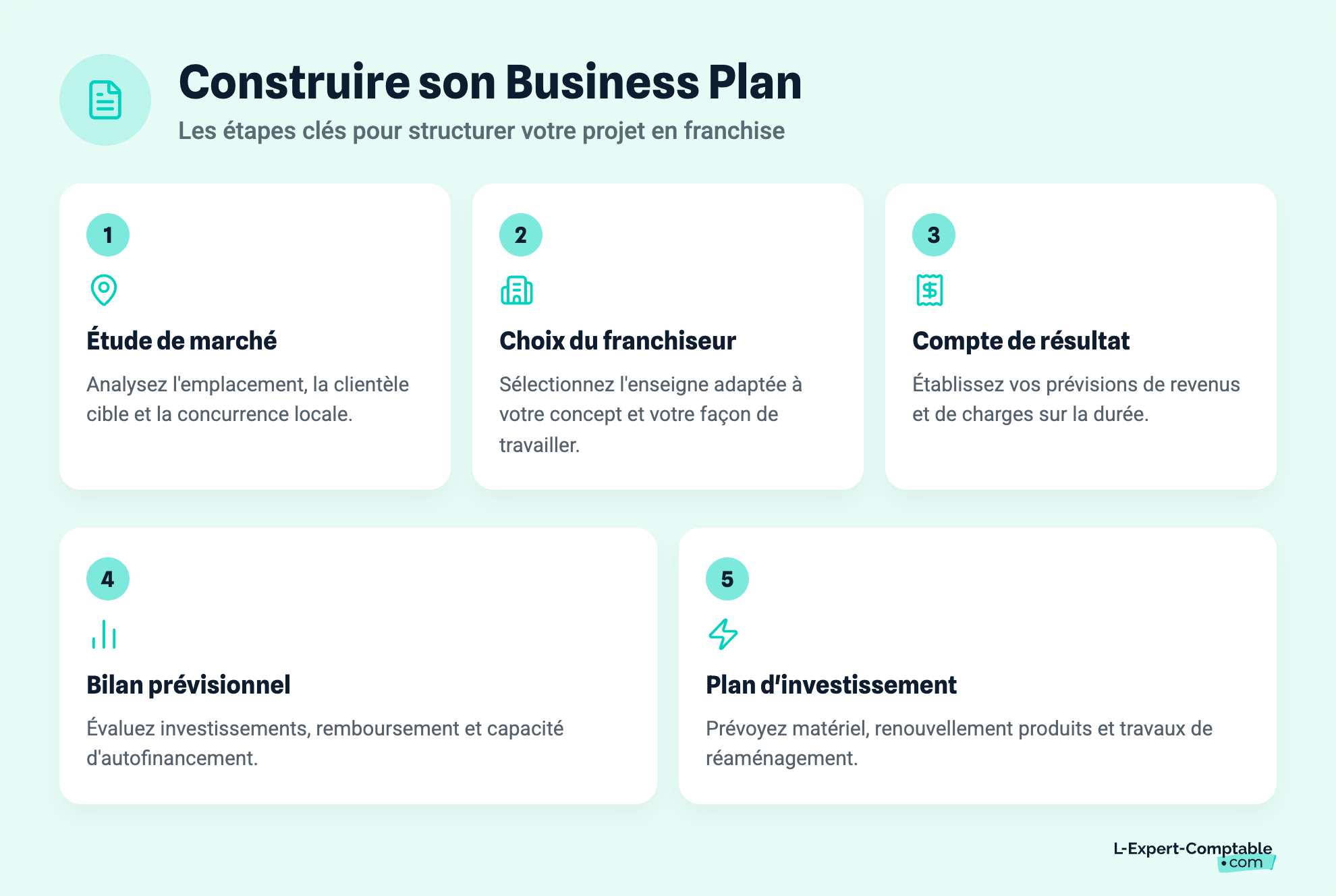 Construire son Business Plan