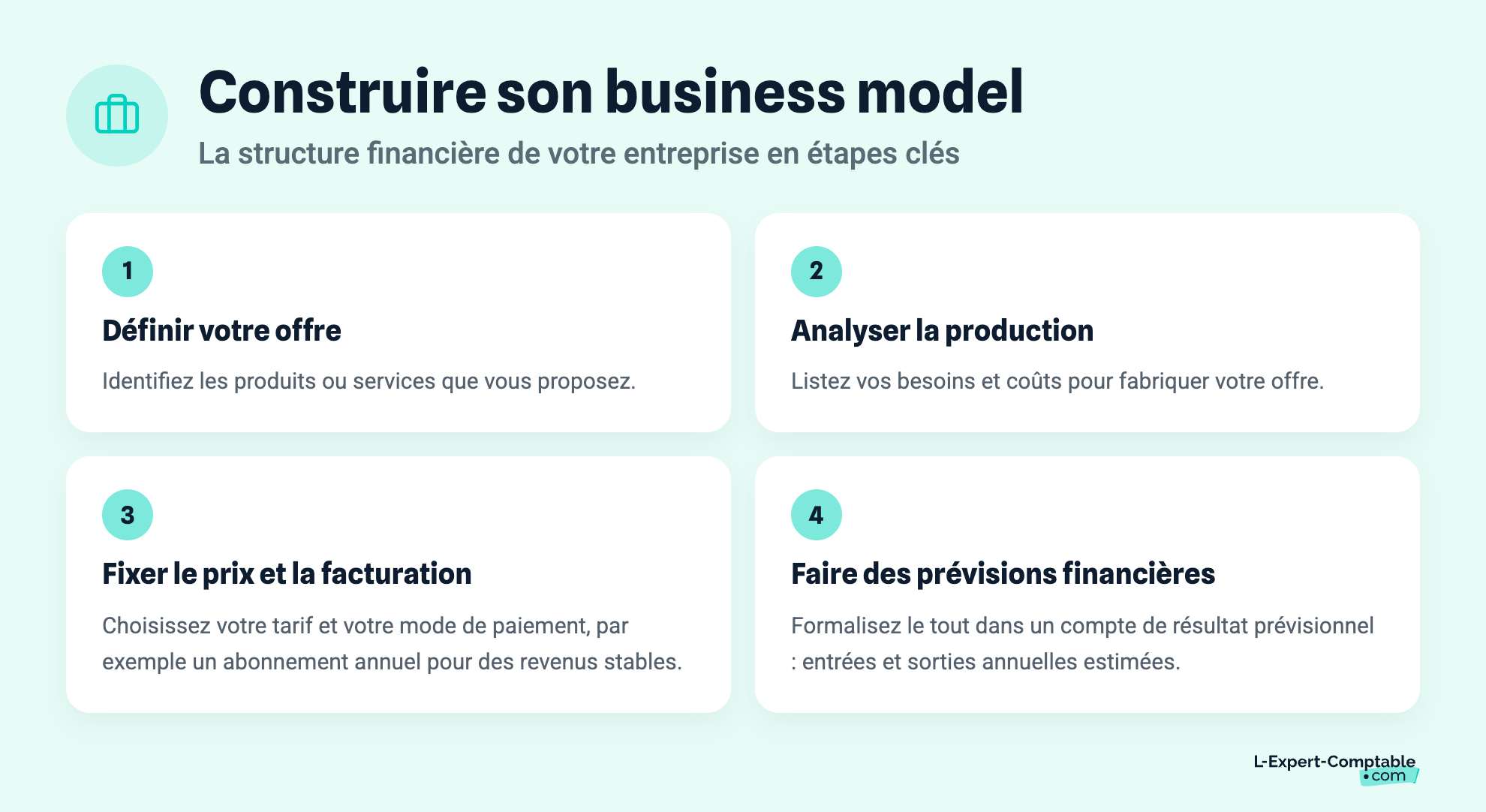 Construire son business model
