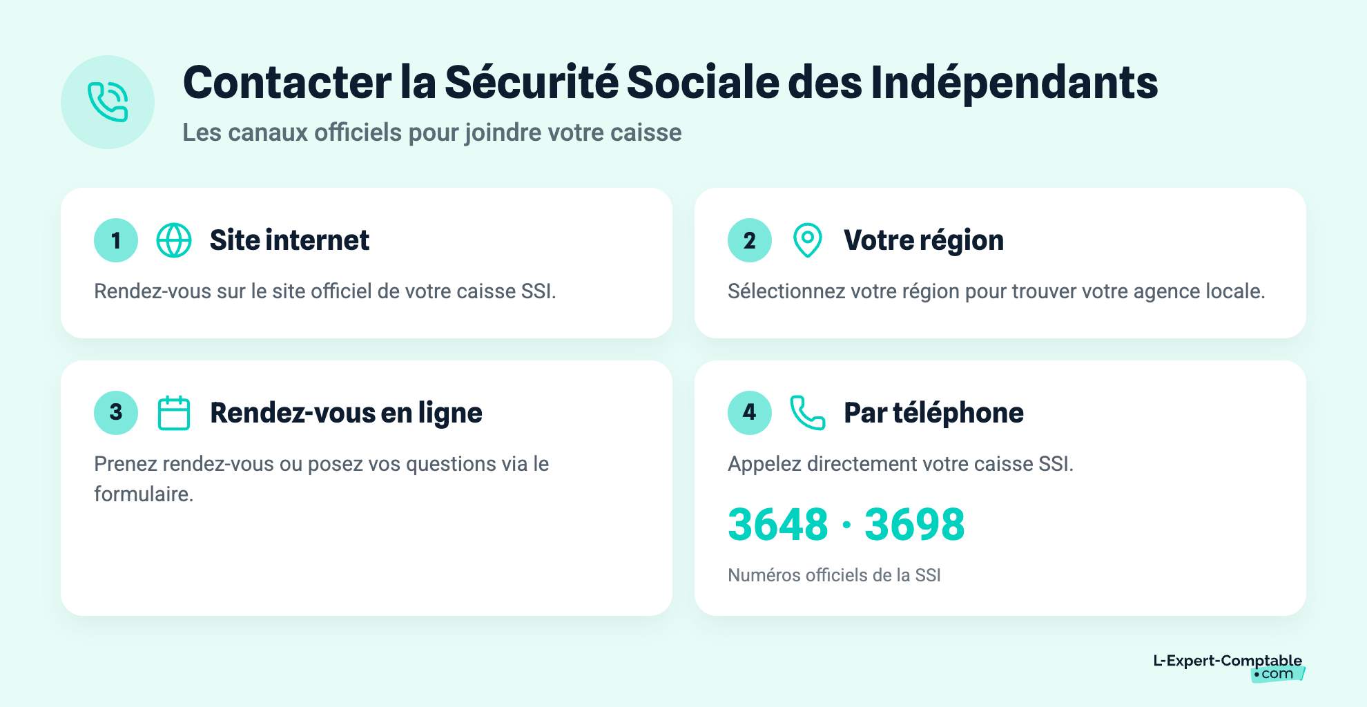 Contacter la Sécurité Sociale des Indépendants