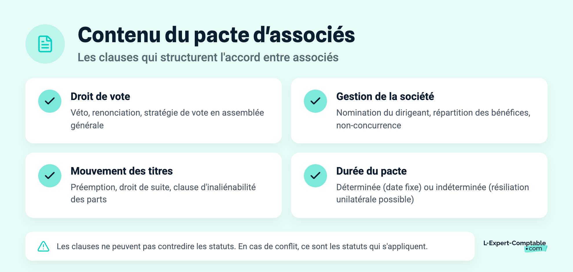 Contenu du pacte d'associés