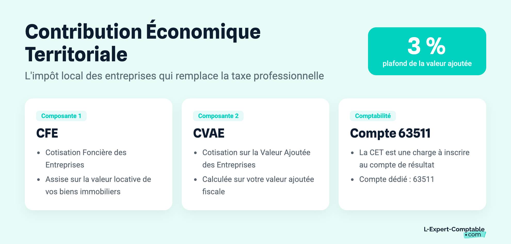Contribution Économique Territoriale