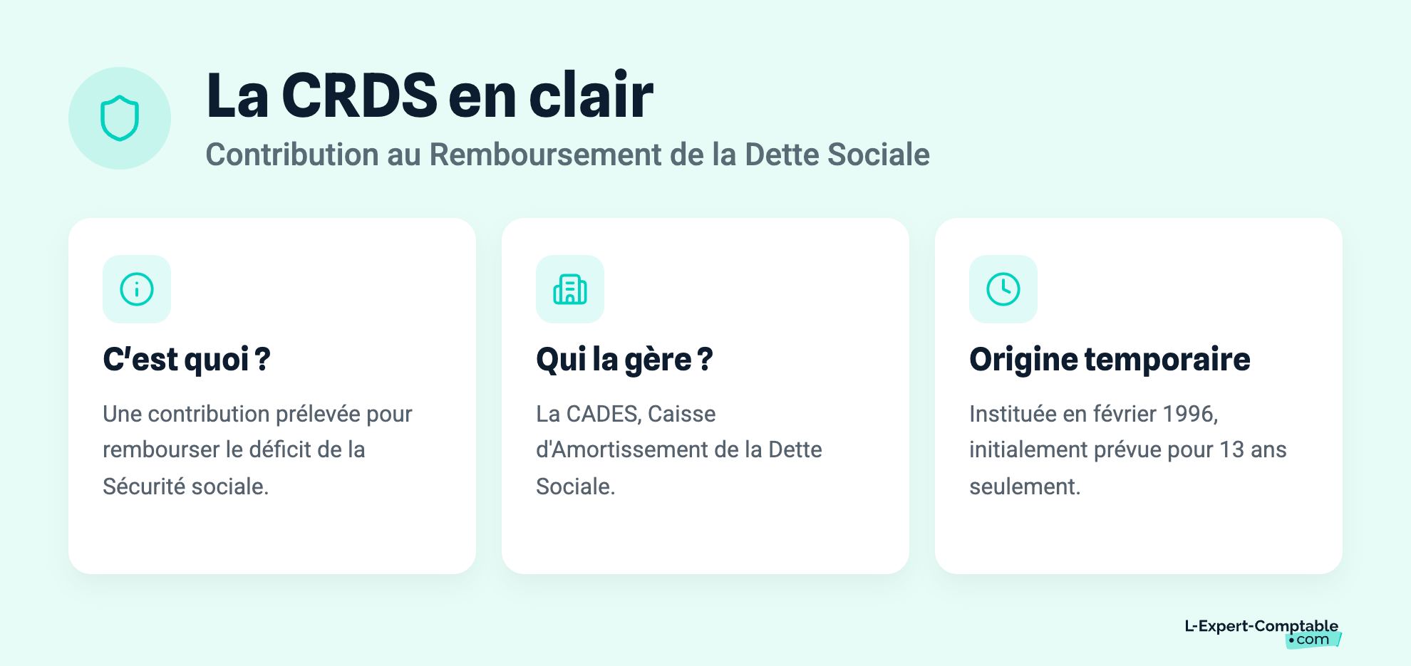 Contribution au Remboursement de la Dette Sociale