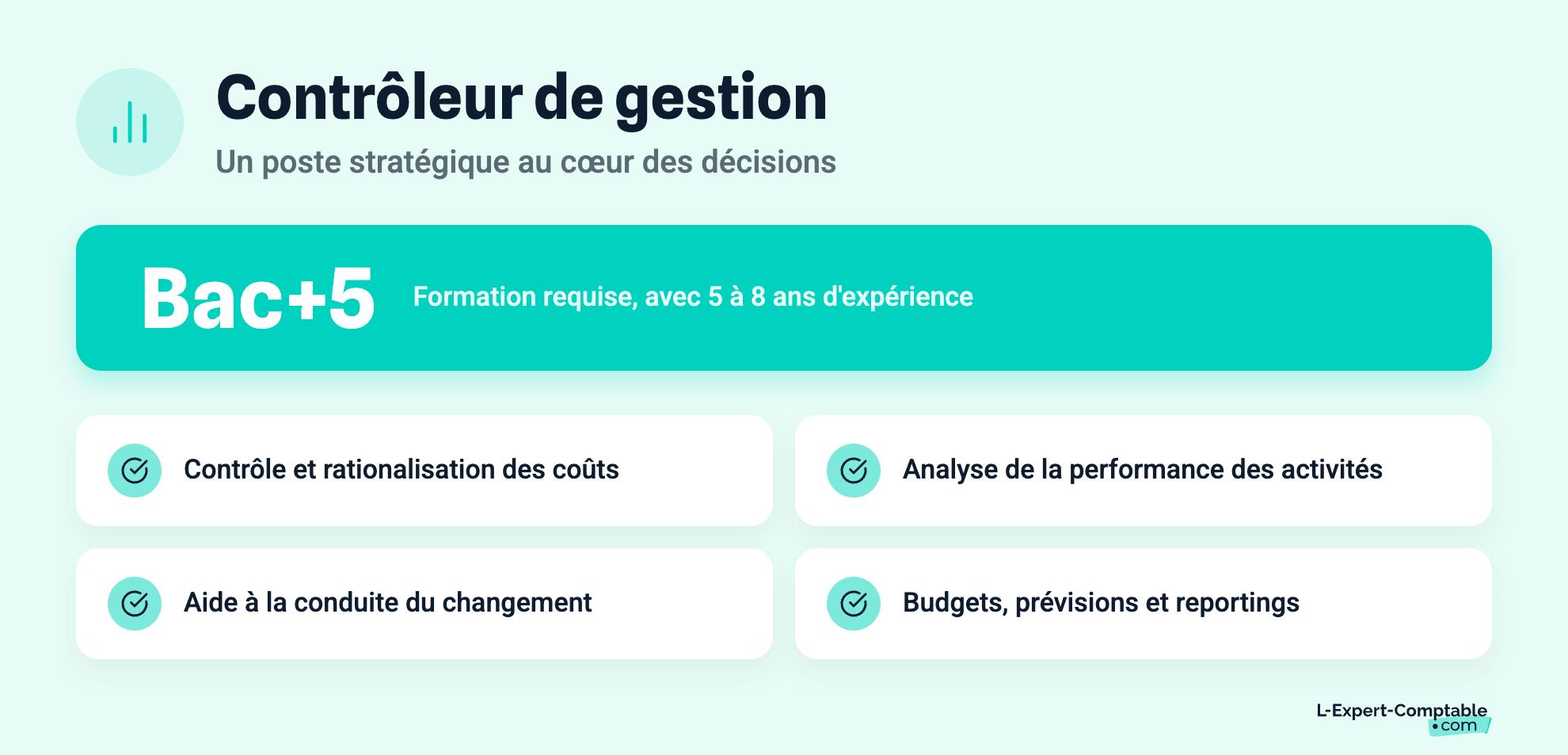 Contrôleur de gestion