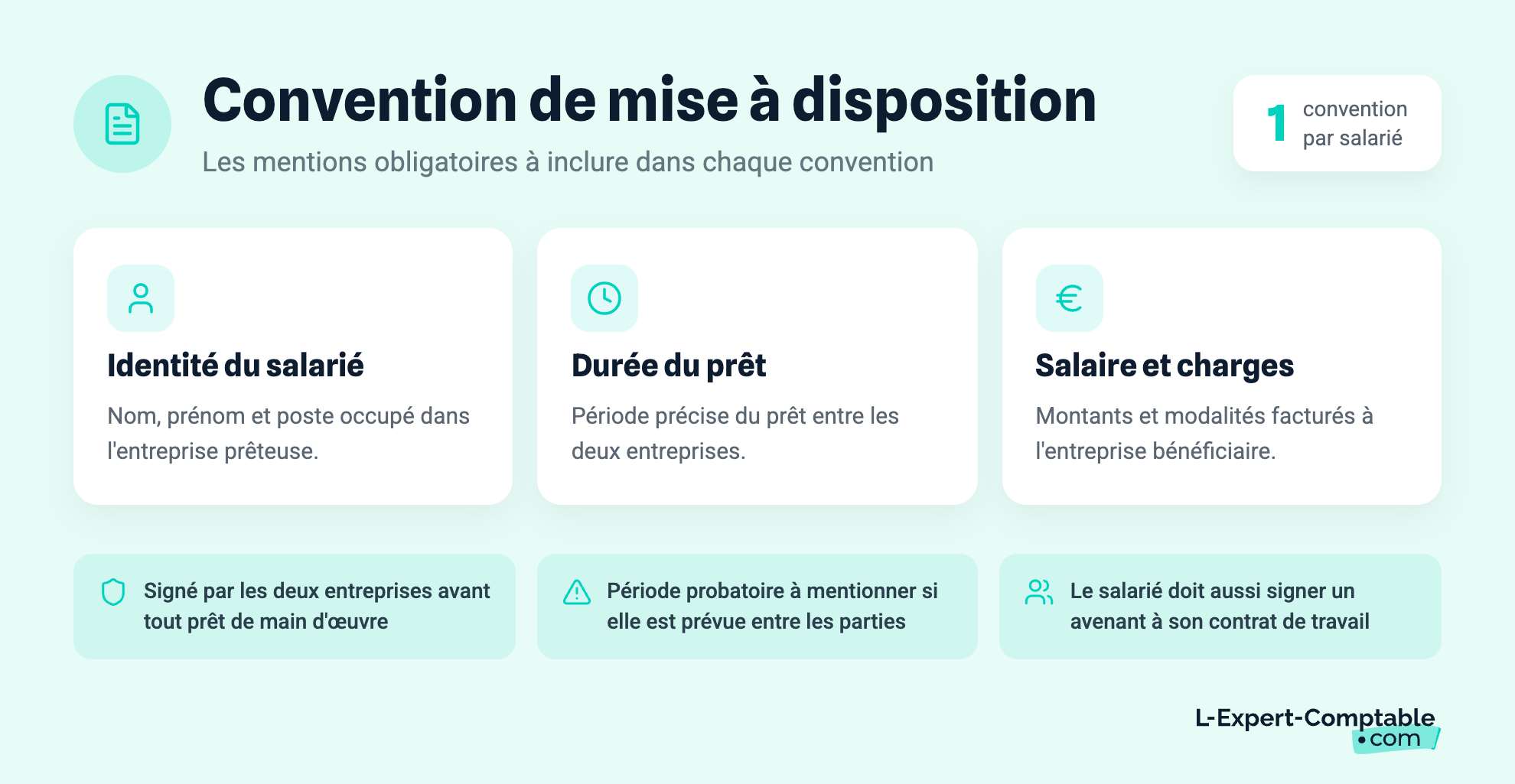 Convention de mise à disposition