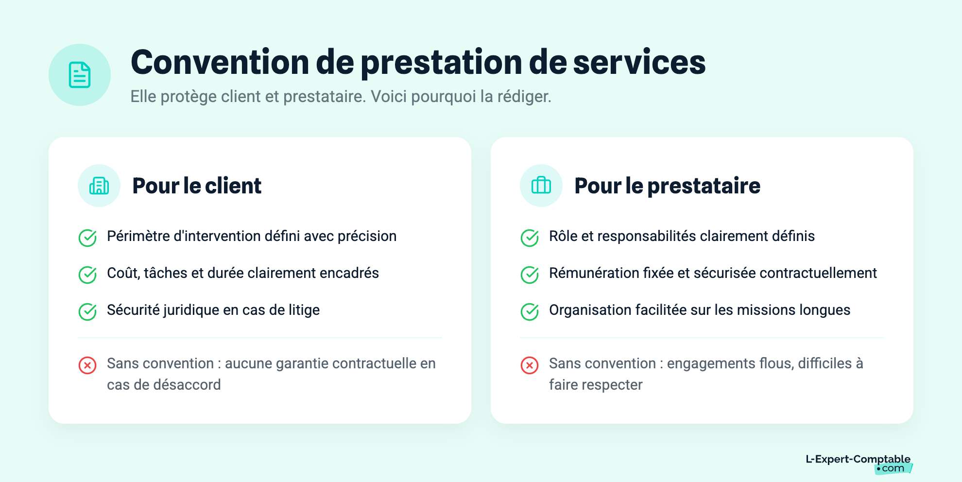 Convention de prestation de services