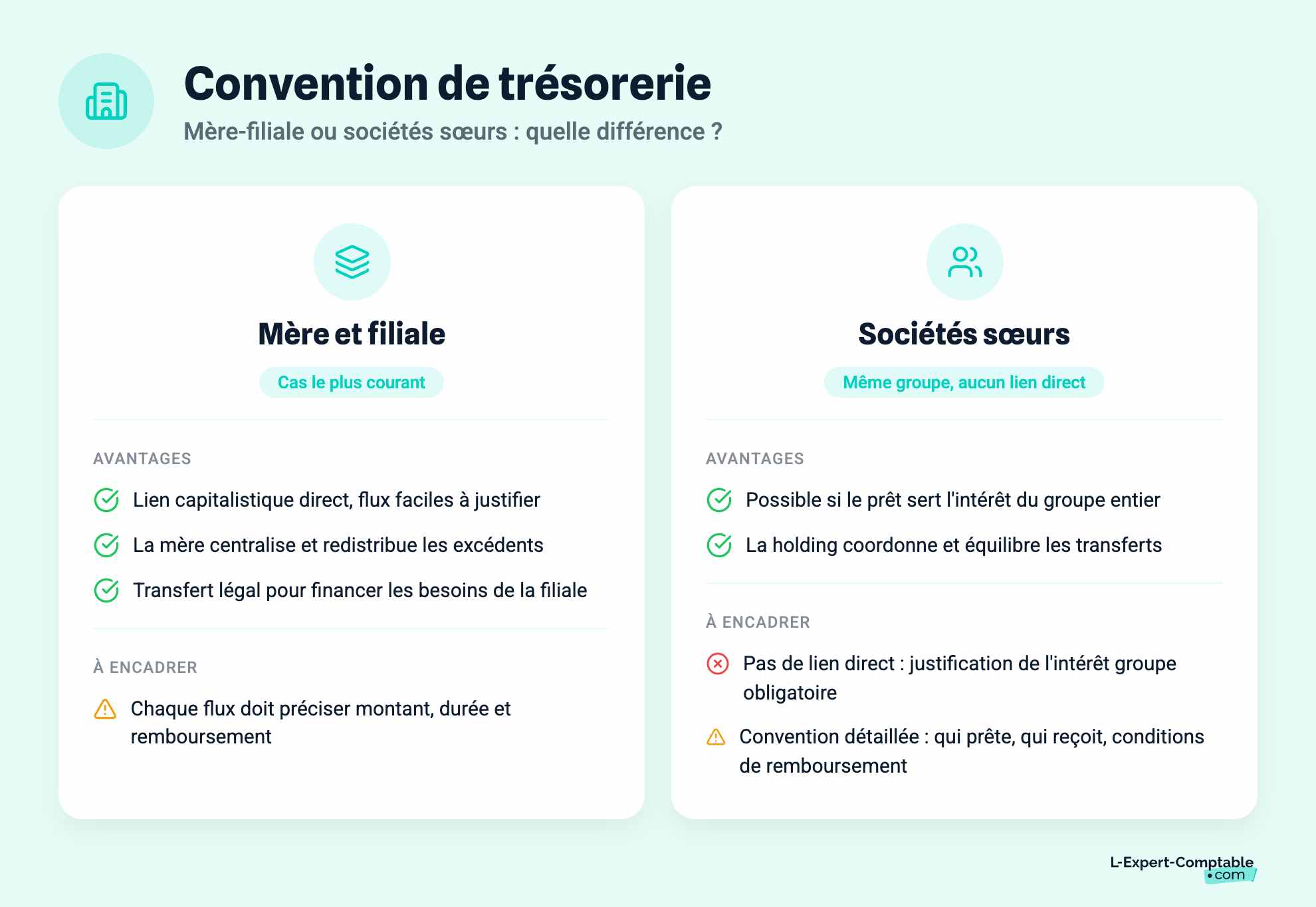 Convention de trésorerie