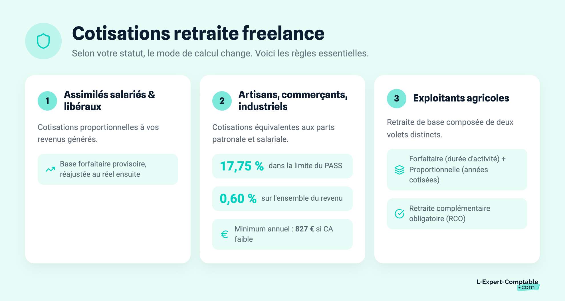 Cotisations retraite freelance