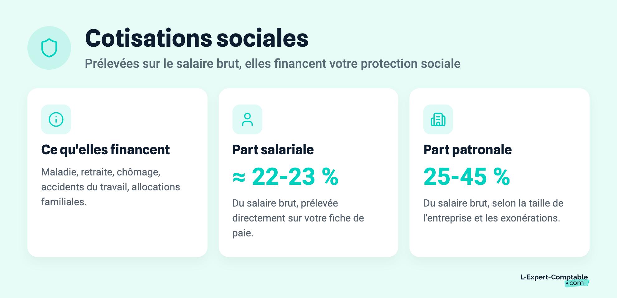 Cotisations sociales