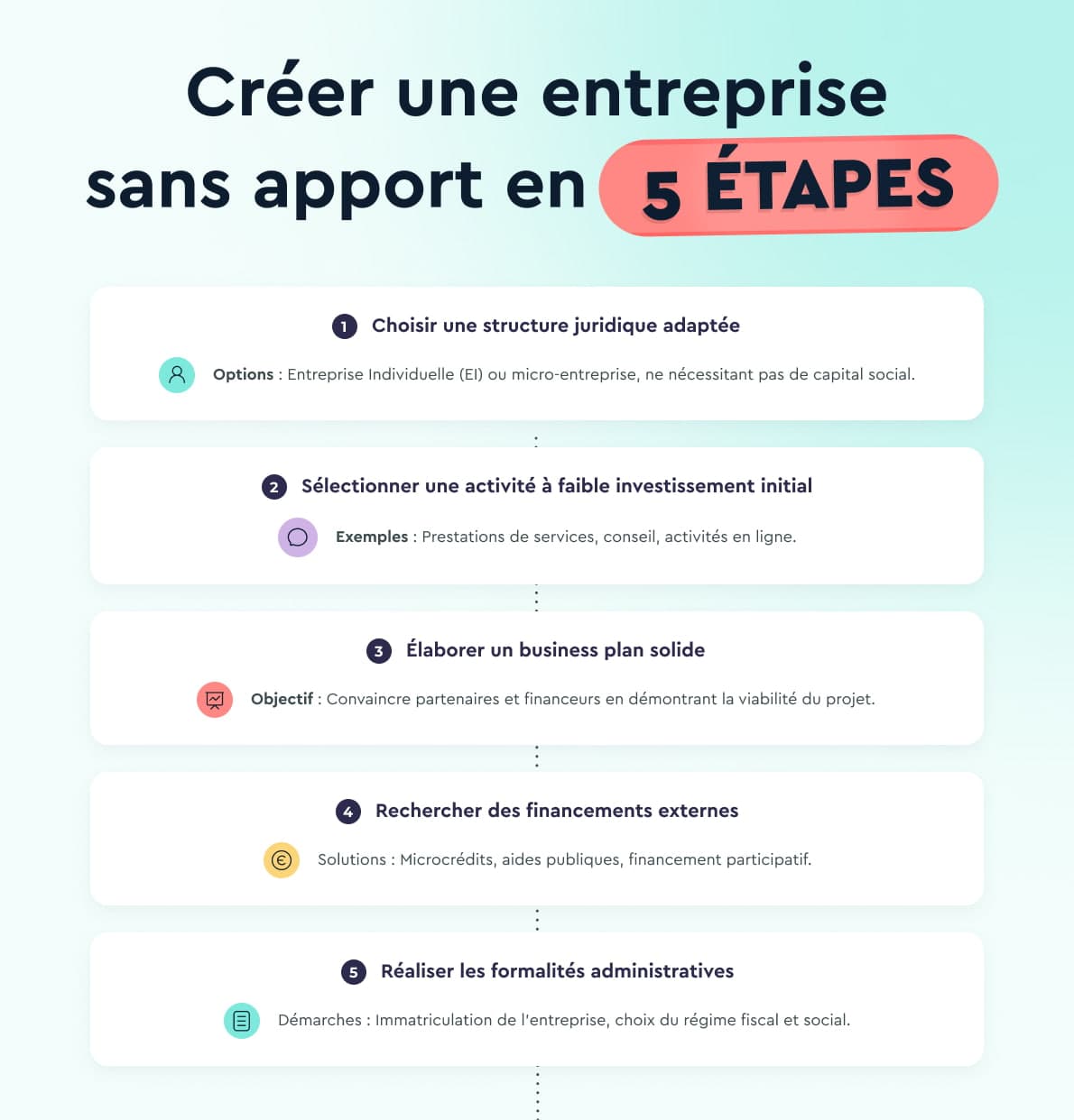 Créer une entreprise sans apport