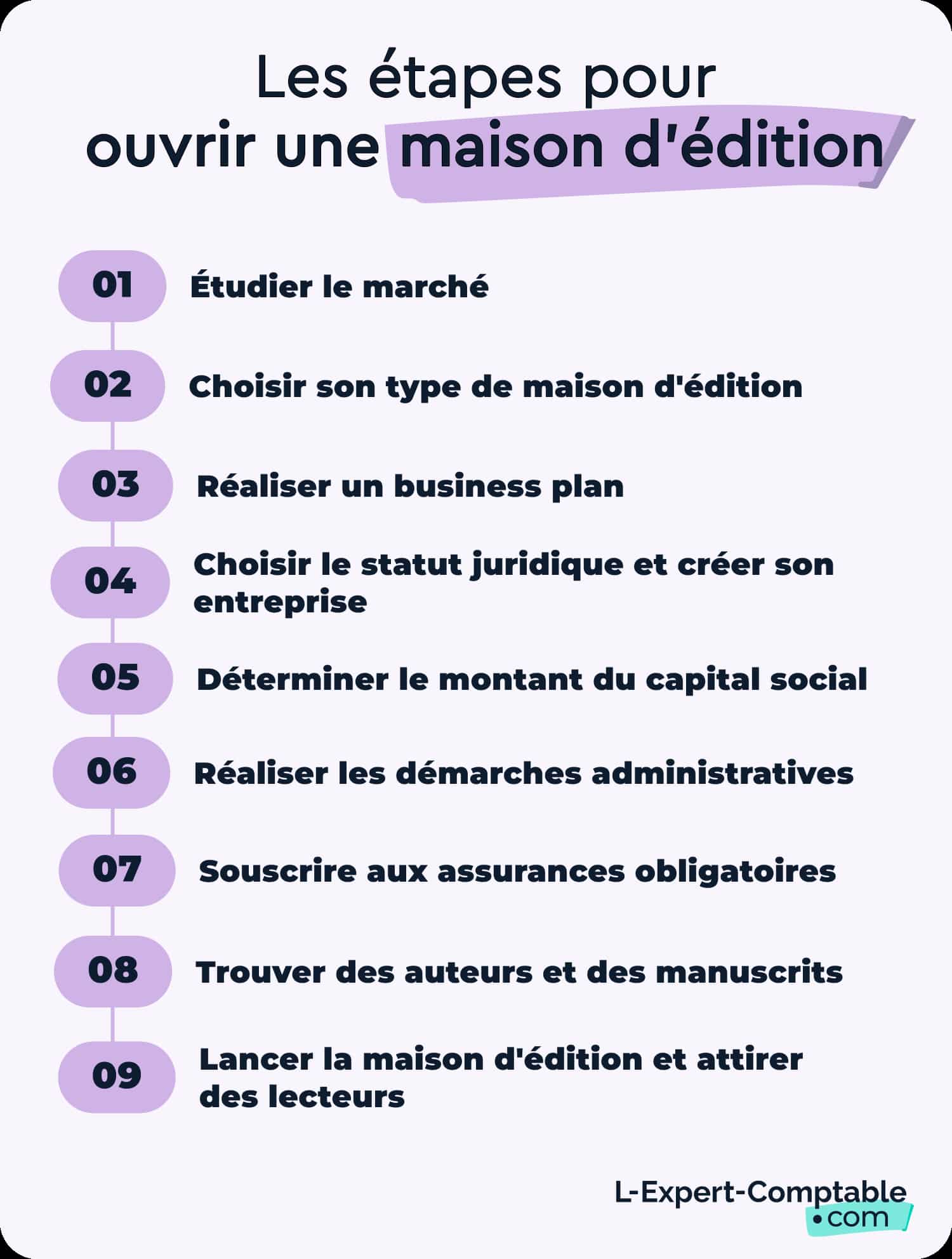 Créer-une-maison-d'édition-Démarches-et-conseils